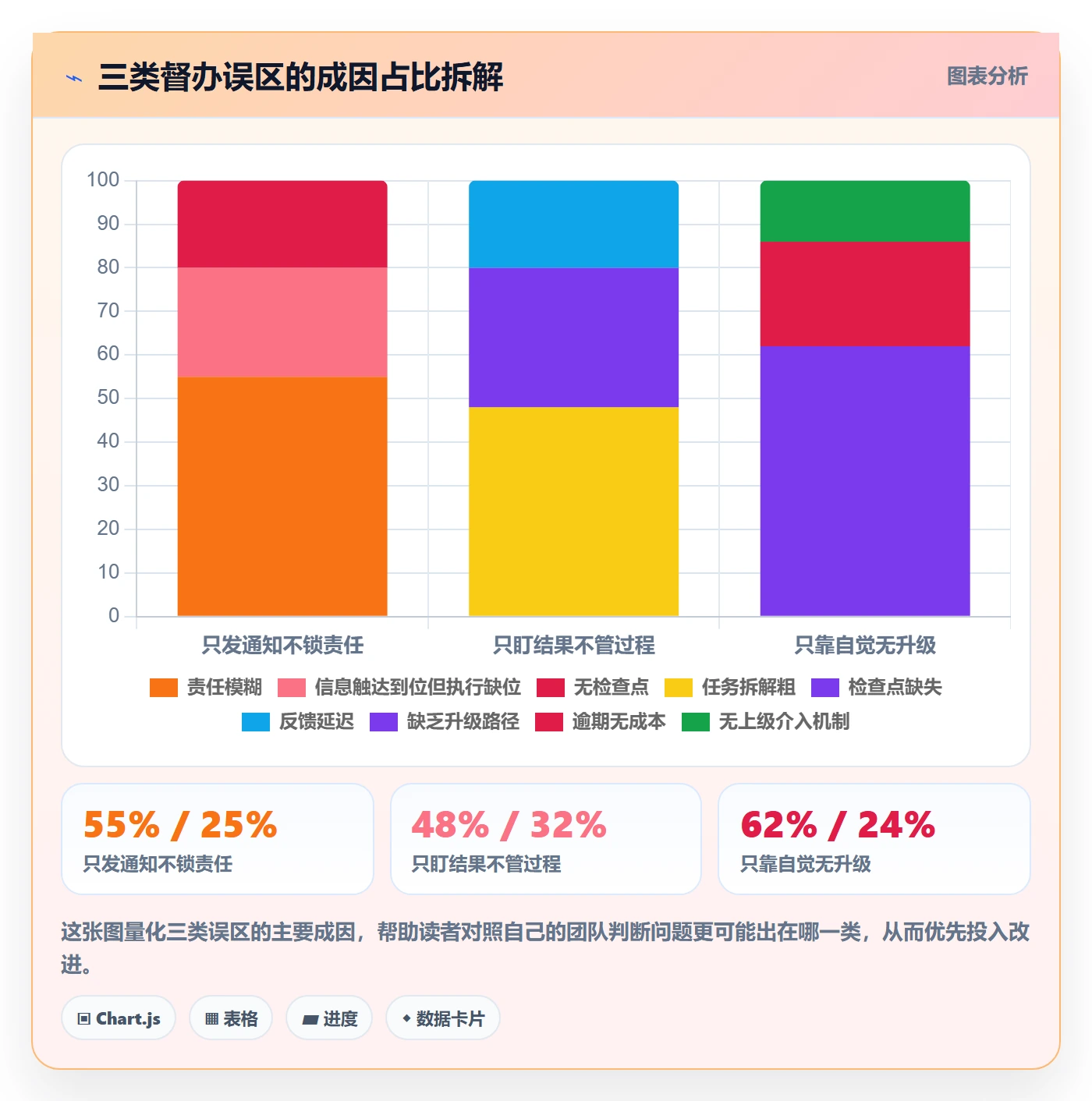 任务提醒如何做好督办?项目经理最佳实践与操作步骤