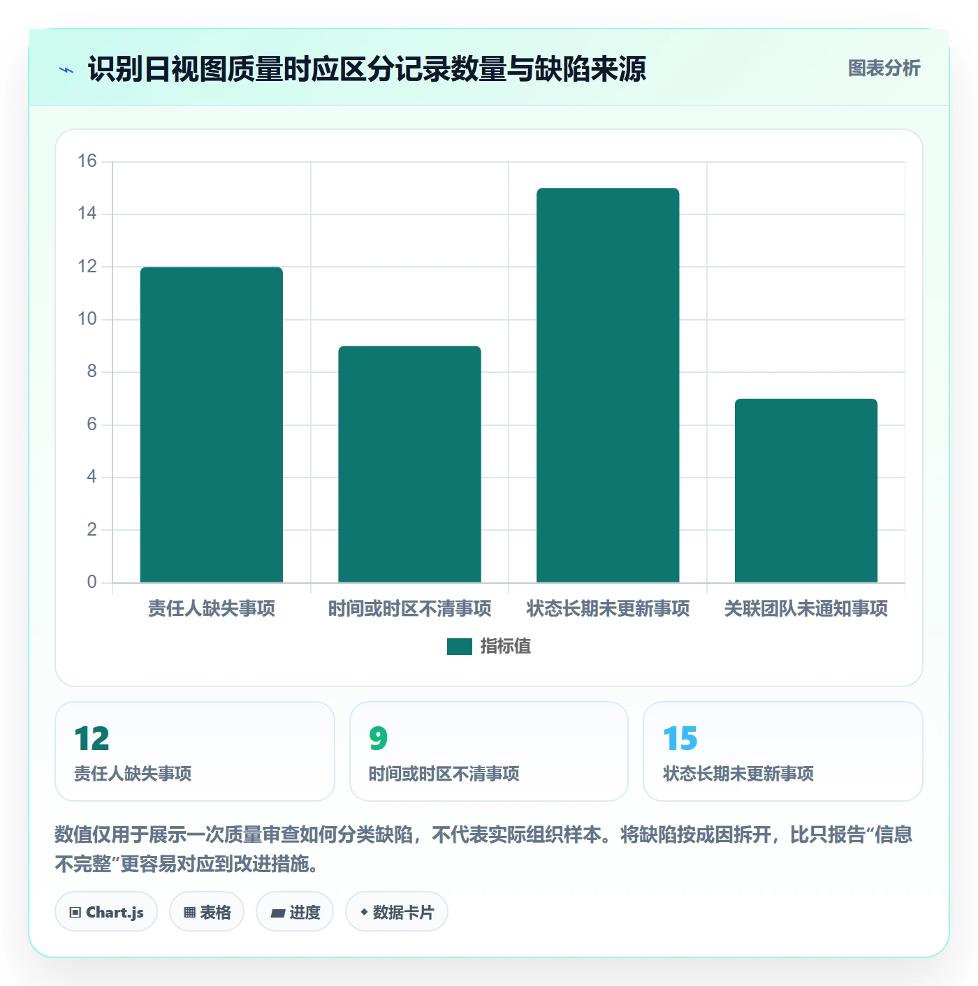 日视图流程与规范:跨部门团队日历视图落地方案关键指标