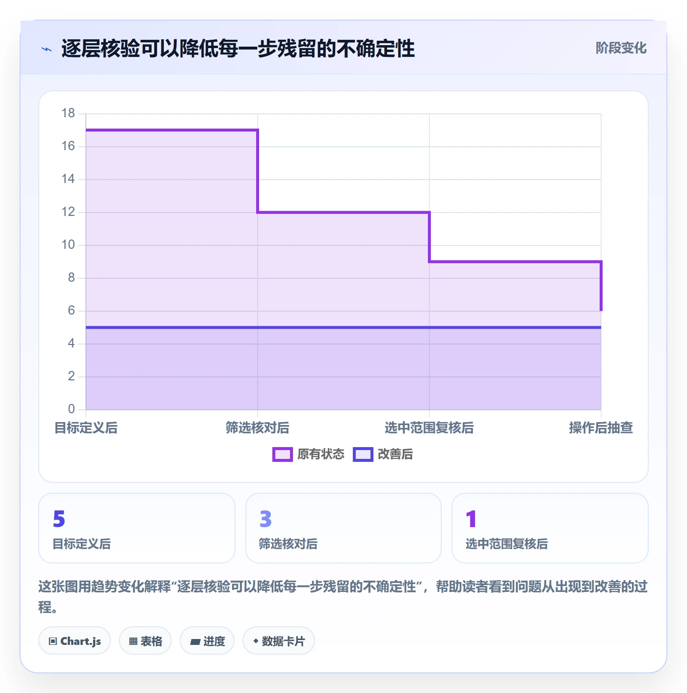 列表视图批量操作教程:项目成员最佳实践,避坑指南