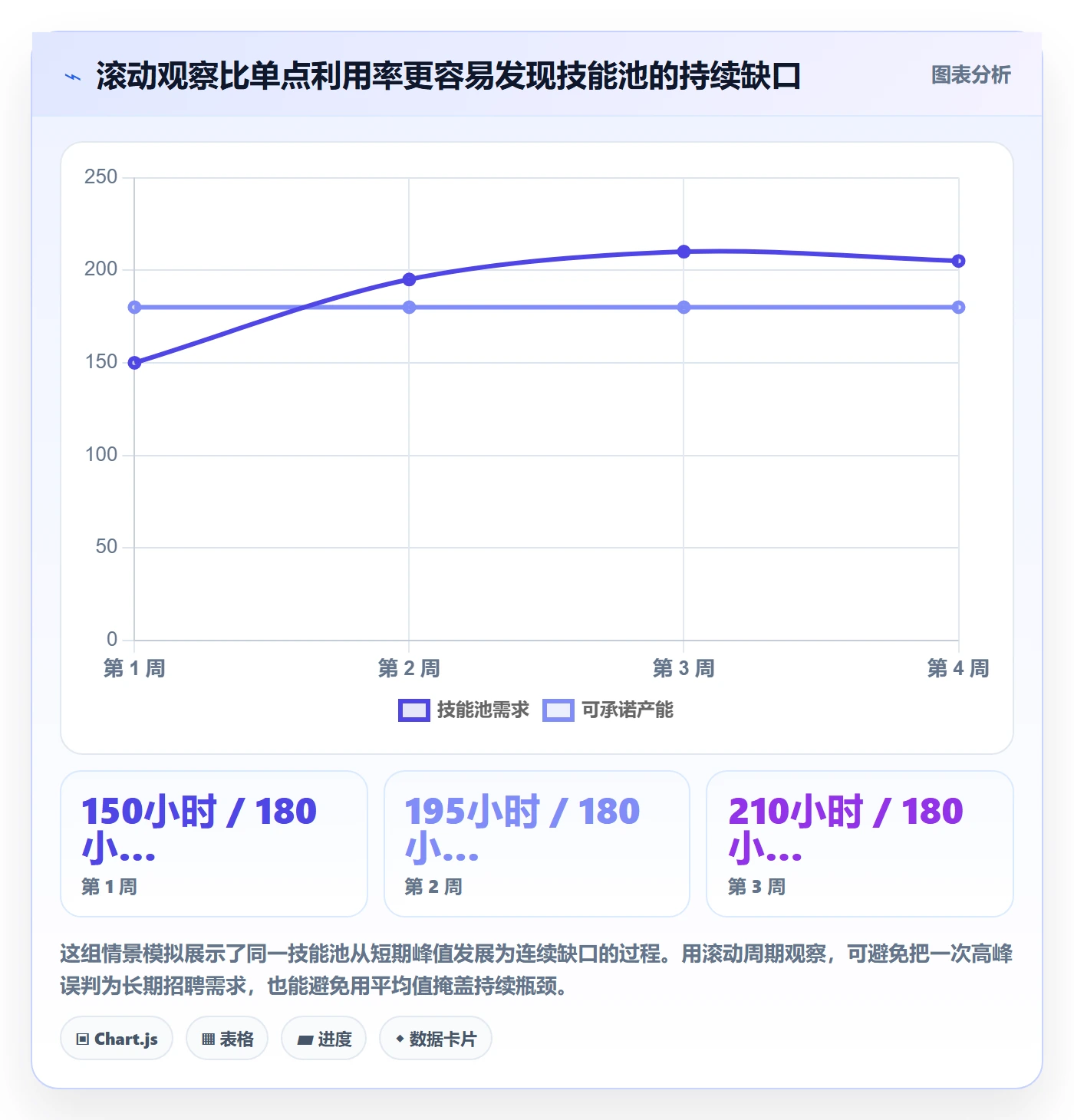 产能管理指南:PMO如何做好资源负载,流程优化全流程