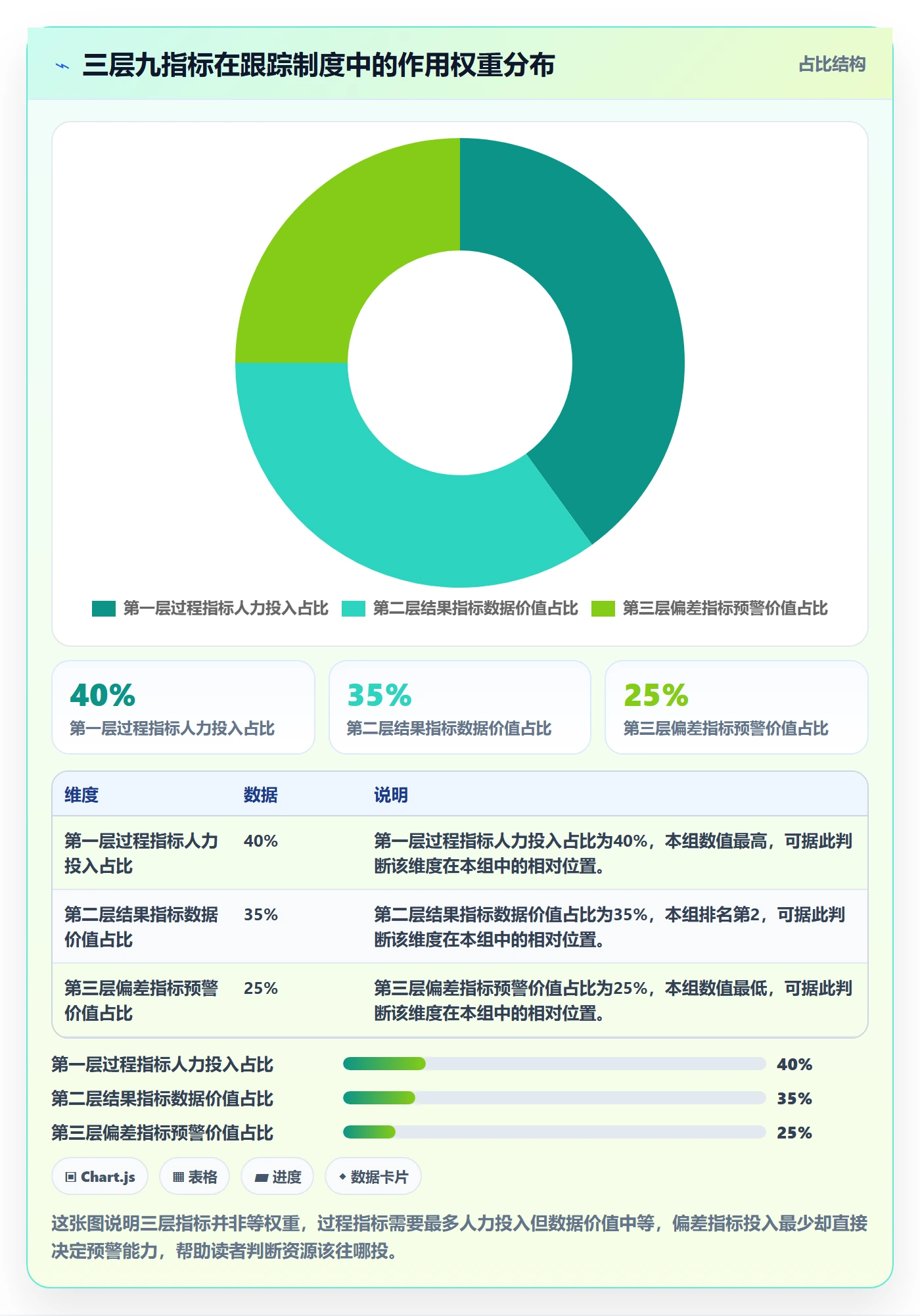跟踪流程与规范:项目成员进度跟踪制度设计关键指标