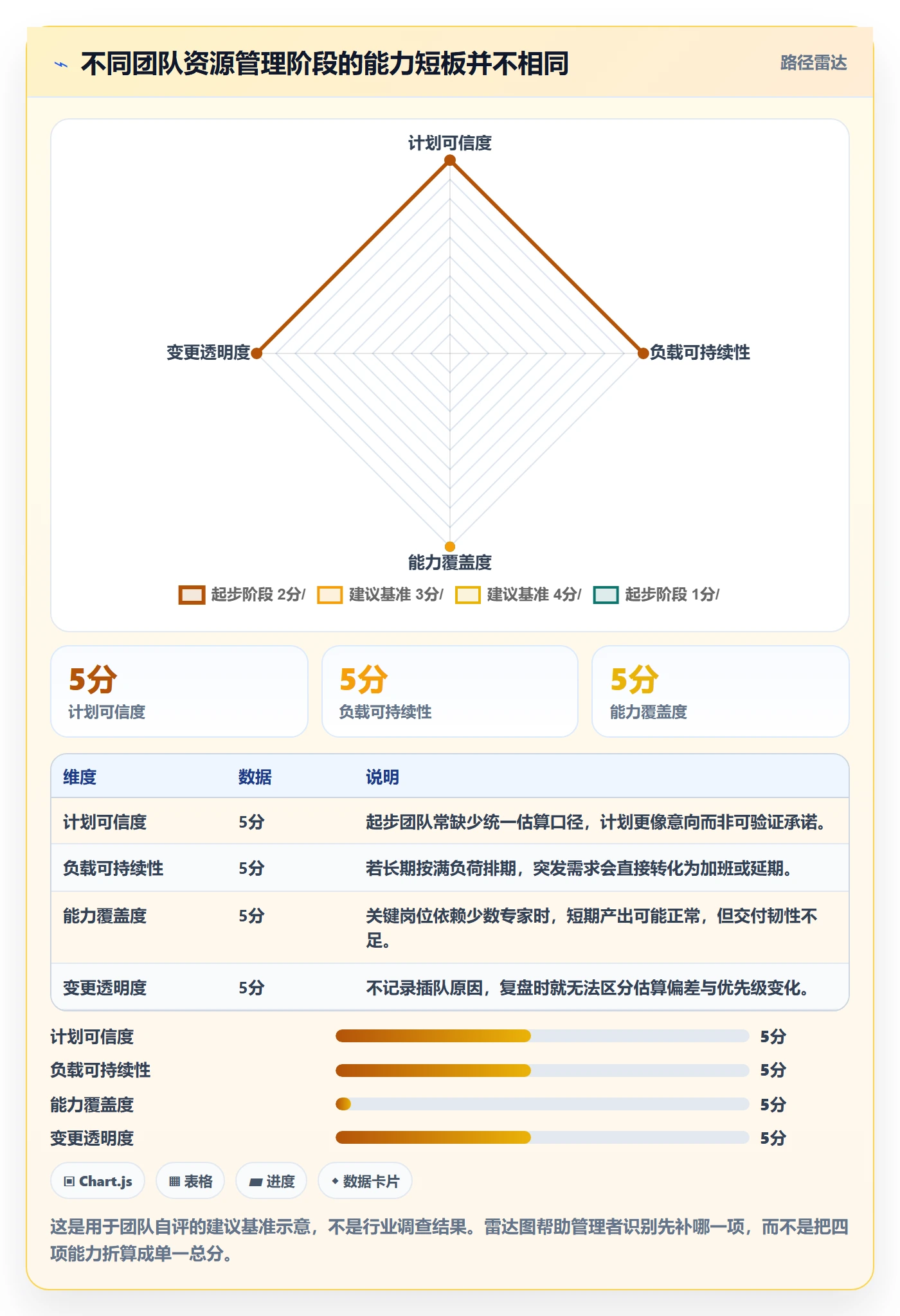 团队管理方法大全：项目成员资源管理效率提升落地清单