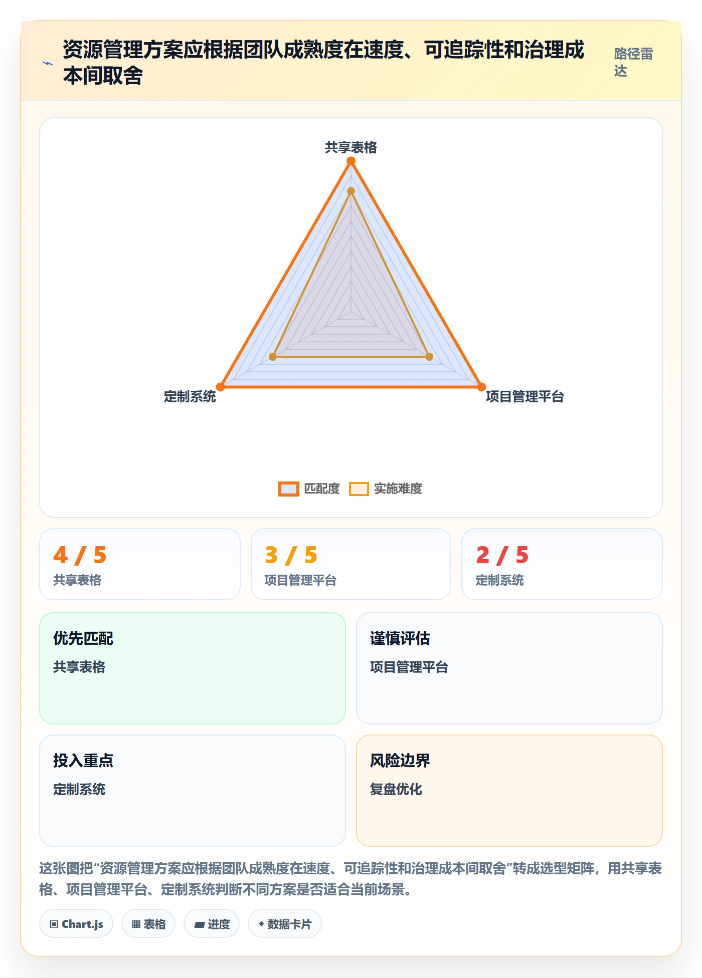 资源占用实操方法：实施团队提升资源管理效率的实操方法方法与模板