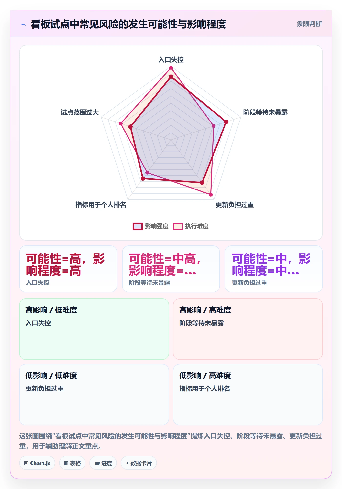 Kanban怎么做?实施团队风险控制:看板从0到1