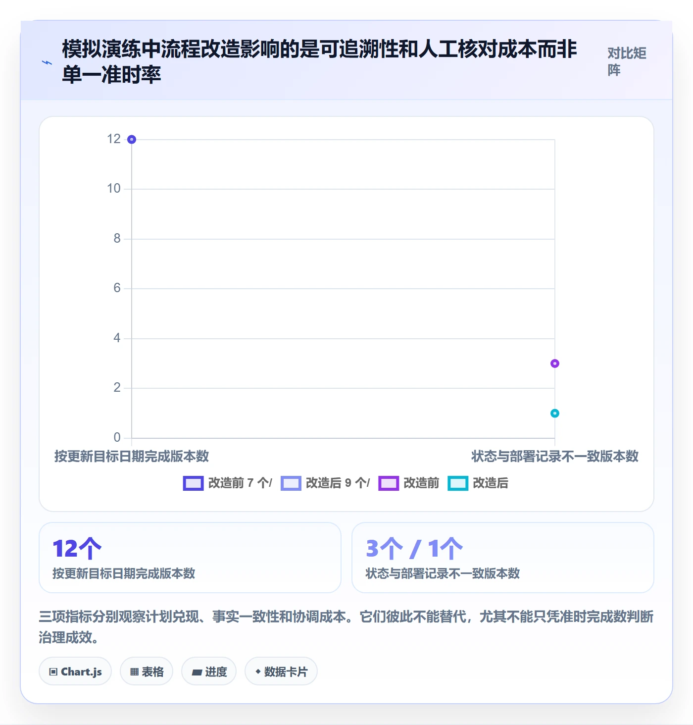 版本状态最佳实践：项目经理版本管理风险控制，常见问题