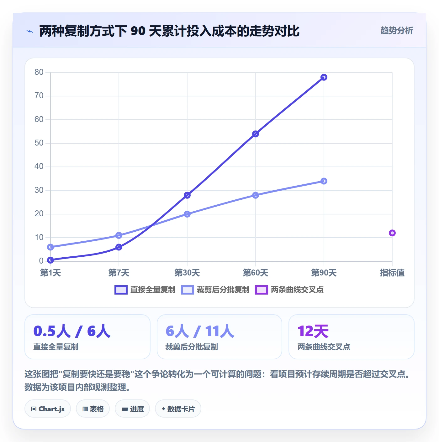 项目模板复制项目教程:跨部门团队风险控制,避坑指南