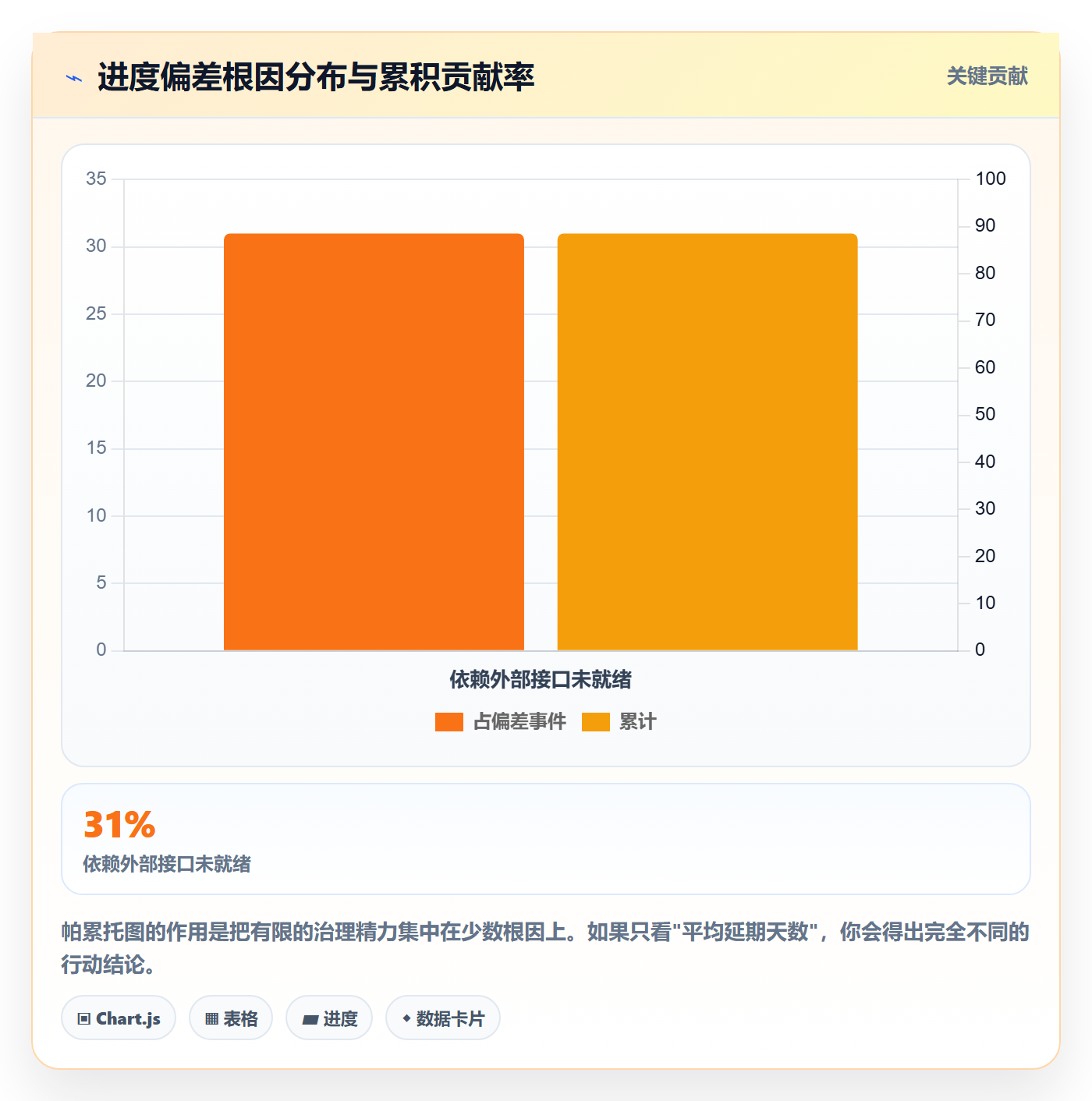 进度日志流程与规范：PMO进度跟踪最佳实践关键指标