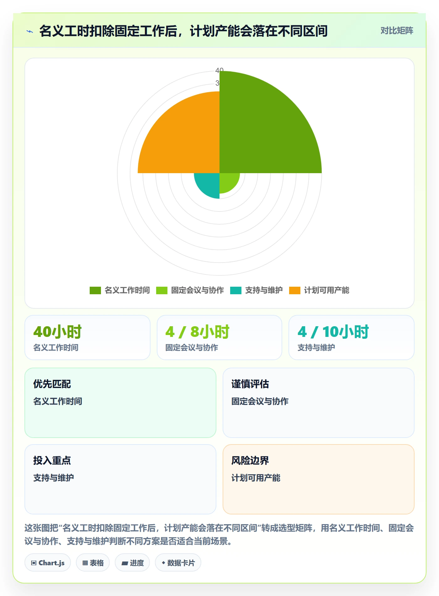 负荷管理指南：项目负责人如何做好资源负载，实操方法全流程