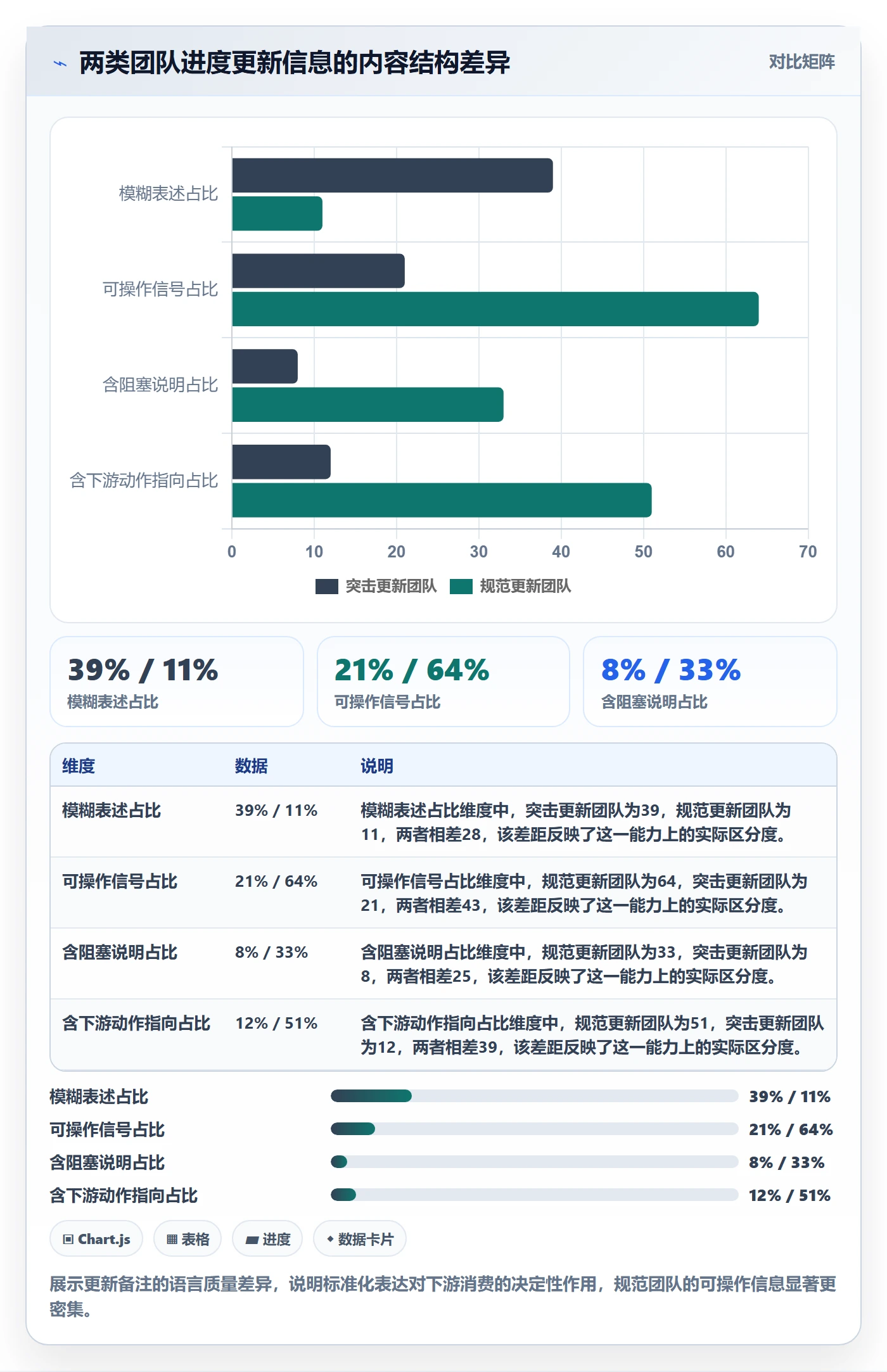 进度管理进度更新全流程:项目成员落地方案与一文讲清