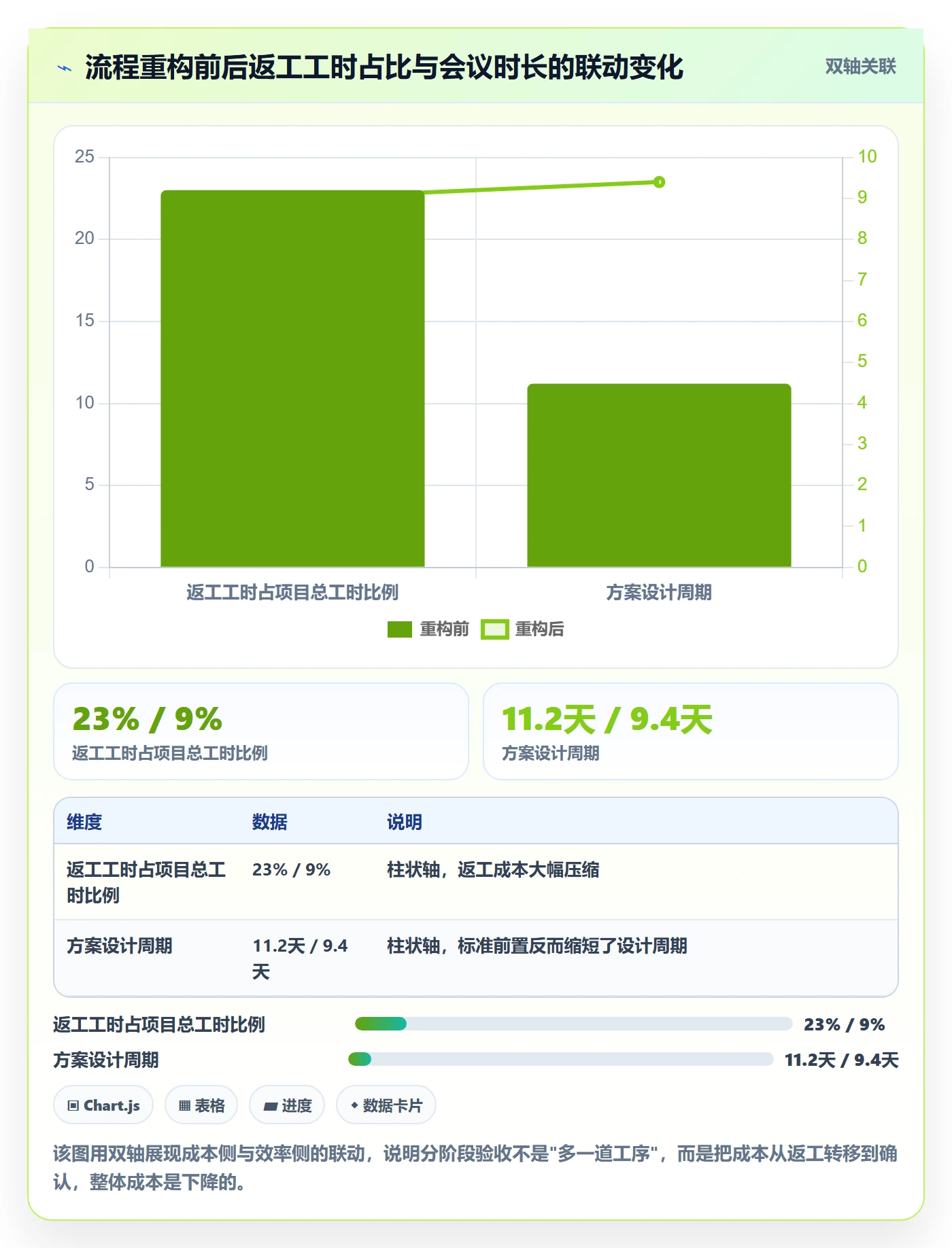驳回落地方案：企业管理者开展任务验收的流程优化案例解析