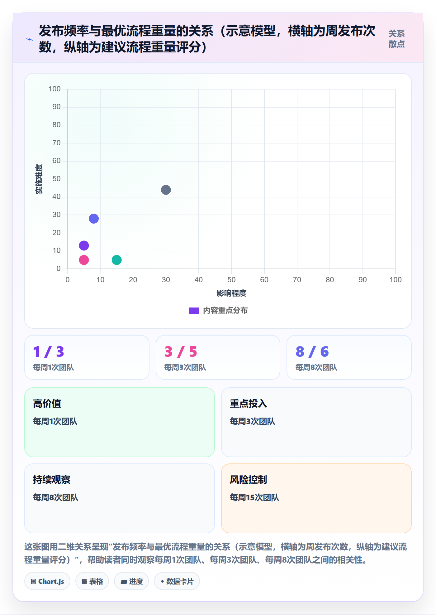 发布检查管理指南:项目经理如何做好发布管理,流程优化全流程