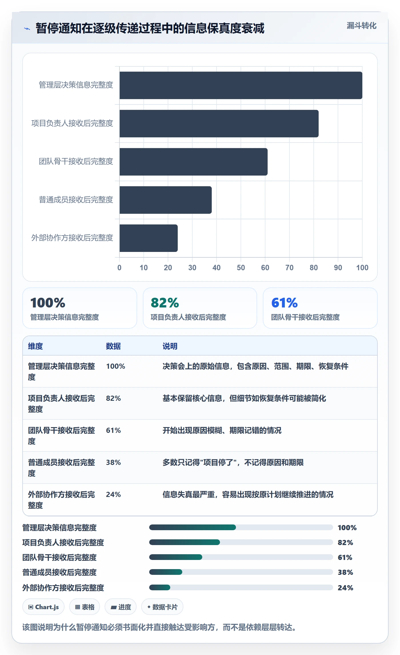 暂停管理指南:管理层如何做好任务执行,流程优化全流程
