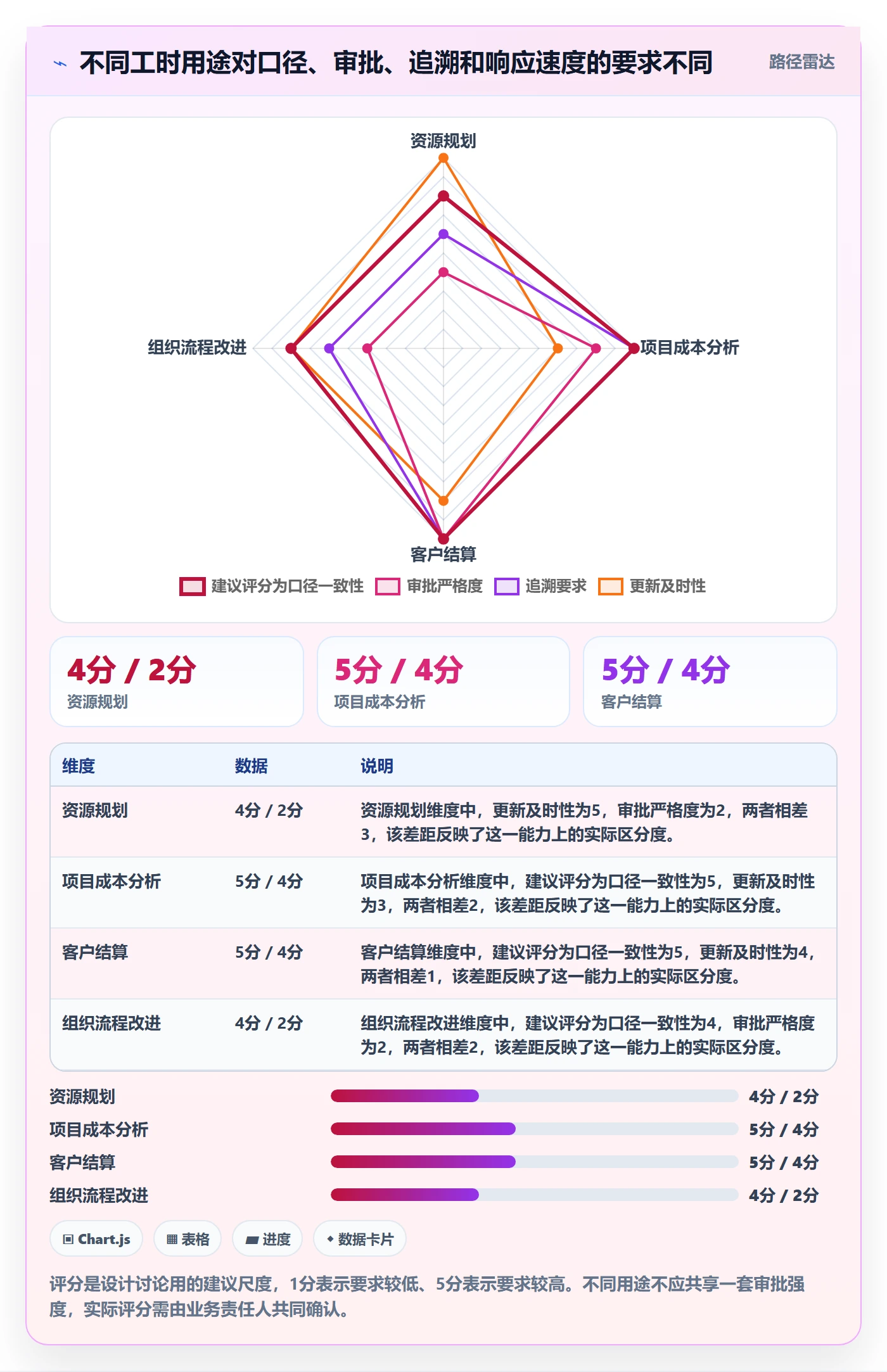 工时最佳实践：跨部门团队工时管理风险控制，常见问题