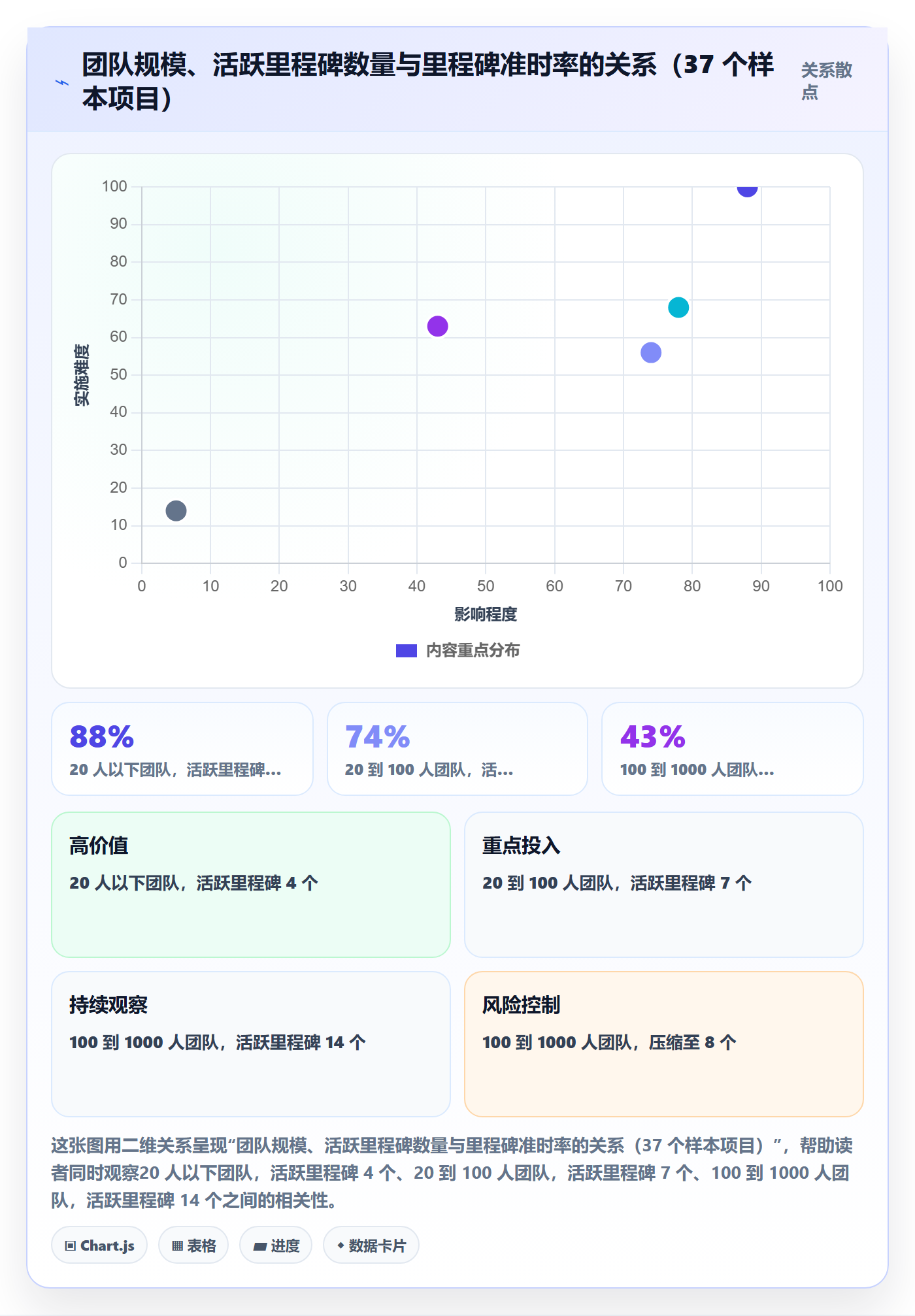 里程碑如何做好里程碑计划?企业管理者入门指南与操作步骤