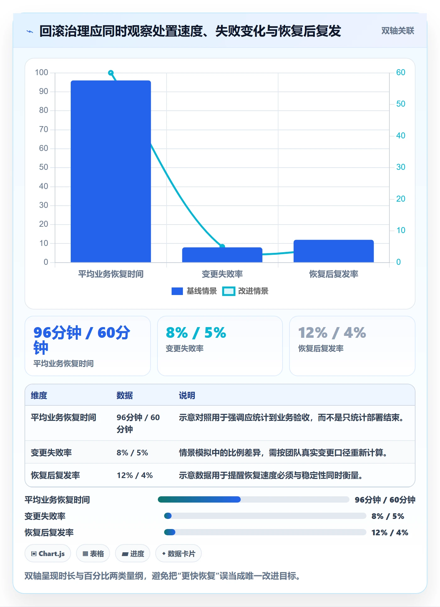 发布管理回滚全流程:跨部门团队数据分析与一文讲清