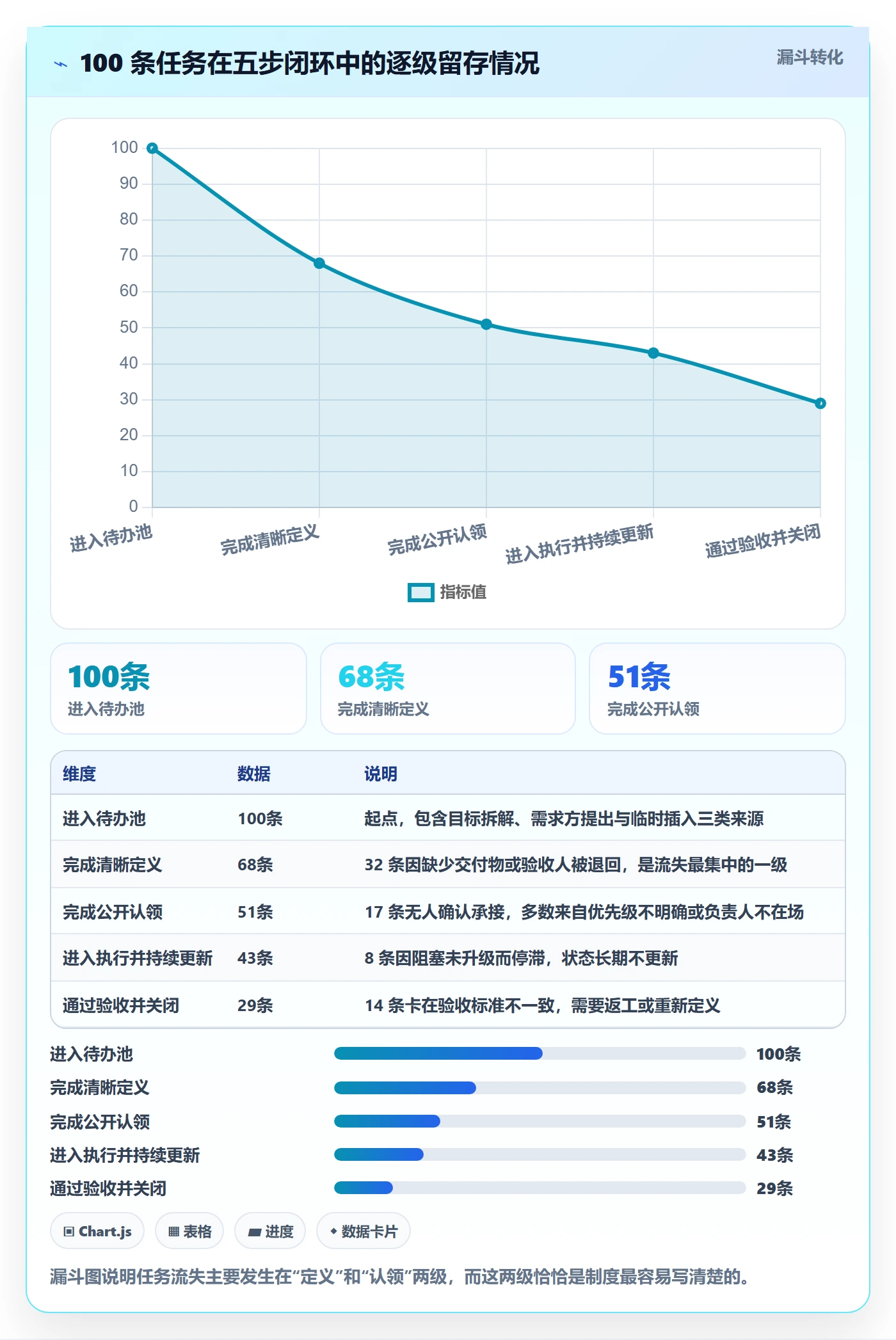 开始怎么做?项目成员制度设计:任务执行从0到1