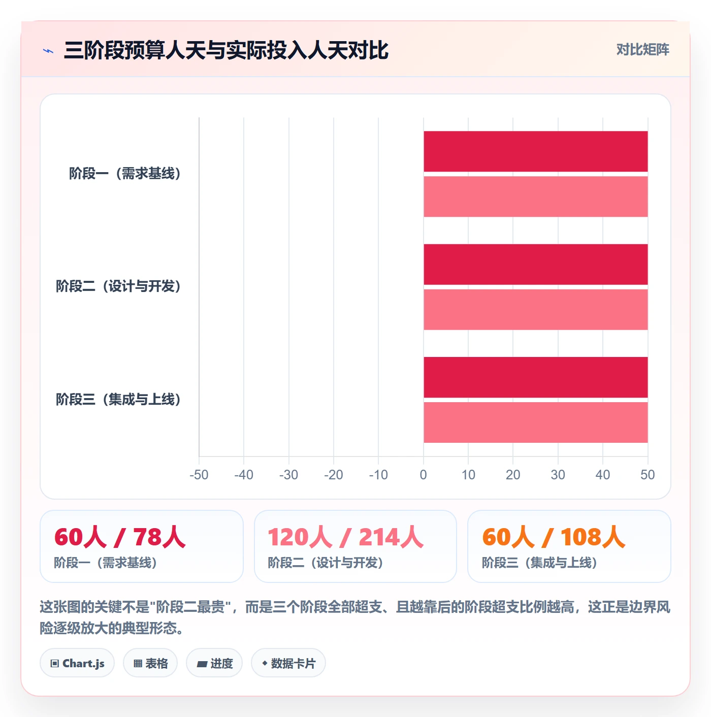 项目阶段落地方案:项目成员开展项目阶段的风险控制案例解析
