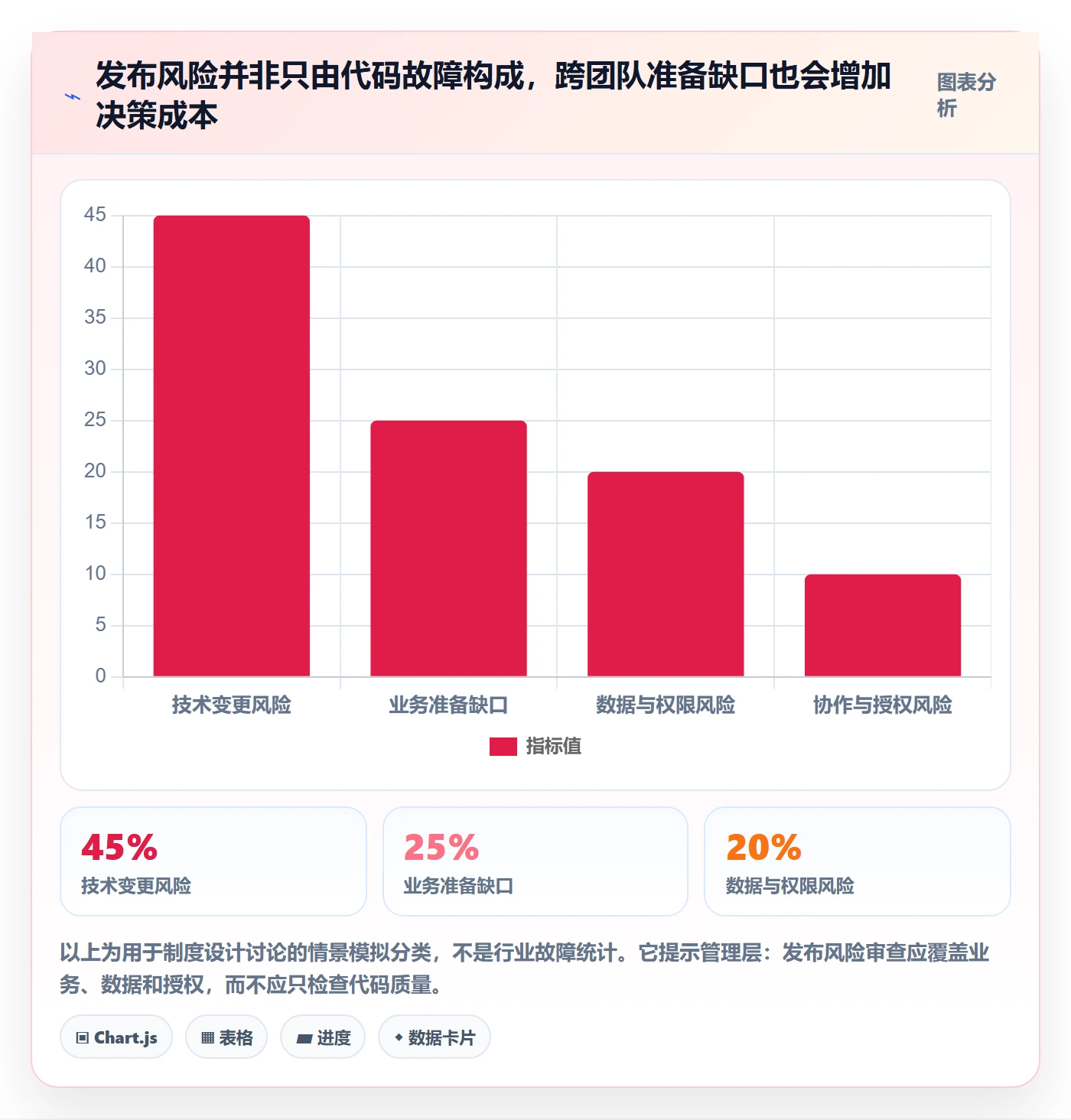 灰度发布管理方法大全:管理层发布管理制度设计落地清单