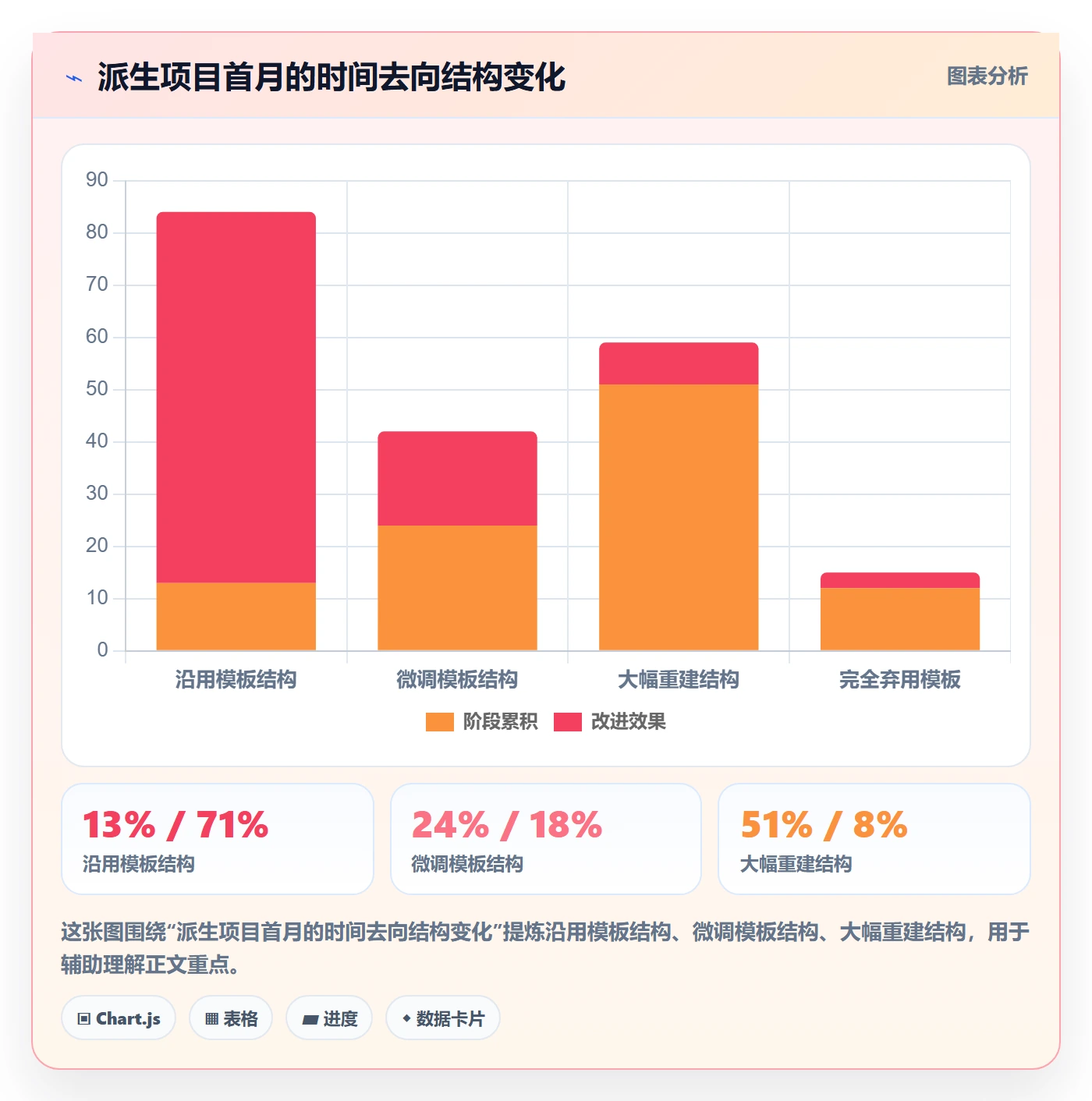 模板阶段流程与规范:项目负责人项目模板最佳实践关键指标