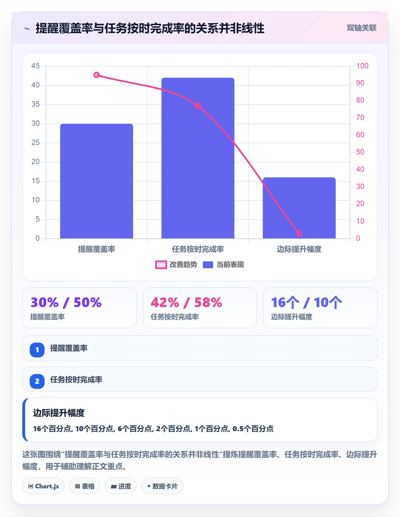 任务提醒催办全流程：企业管理者落地方案与一文讲清