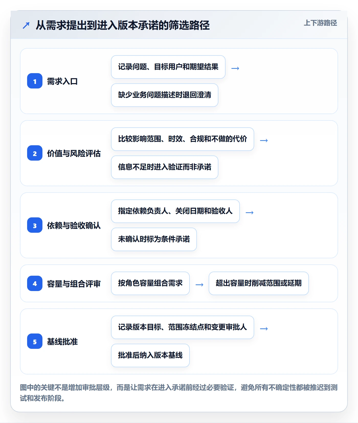 版本计划实操方法:项目经理提升版本管理效率的最佳实践方法与模板