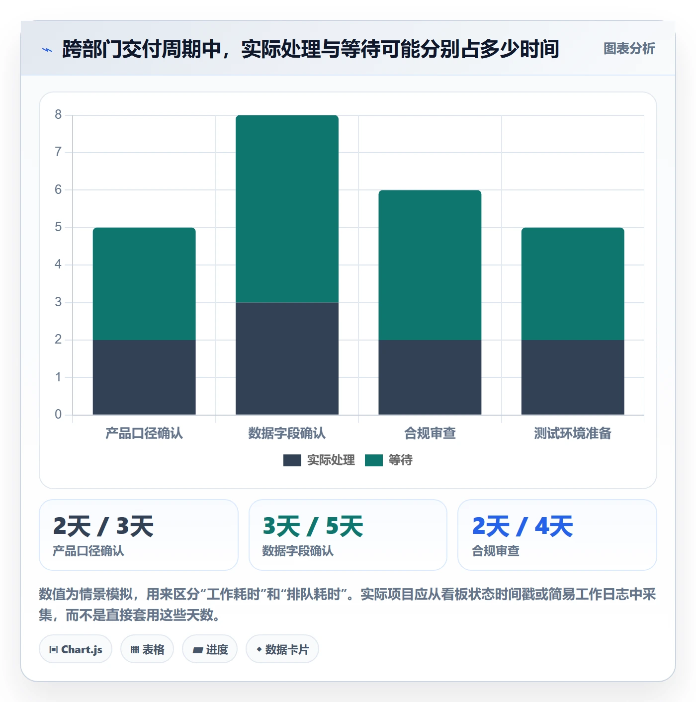 Story落地方案:跨部门团队开展敏捷项目的实操方法案例解析