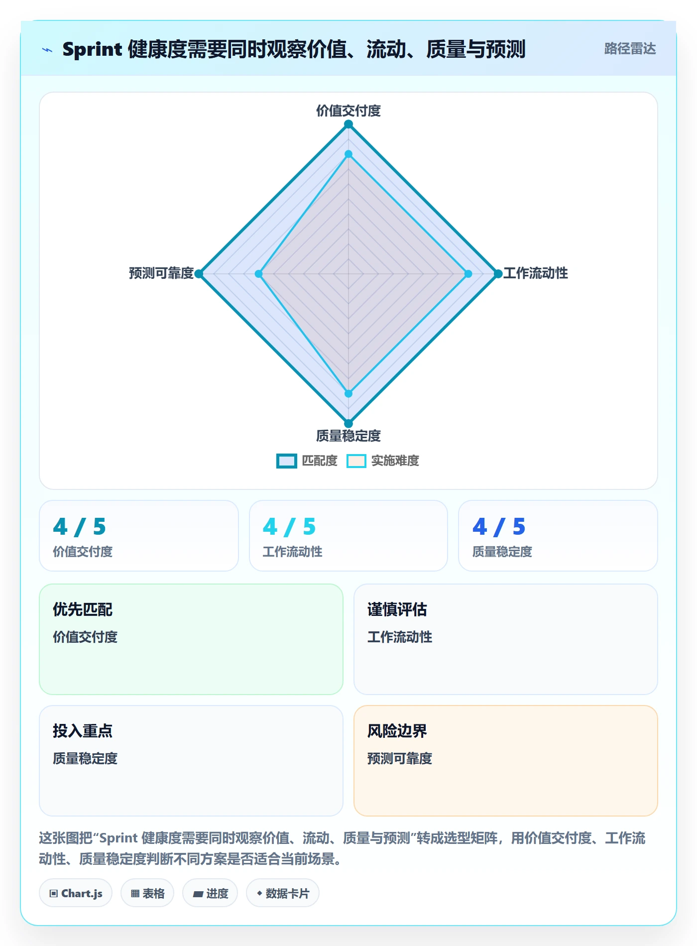 Sprint实操方法：项目成员提升敏捷项目效率的最佳实践方法与模板