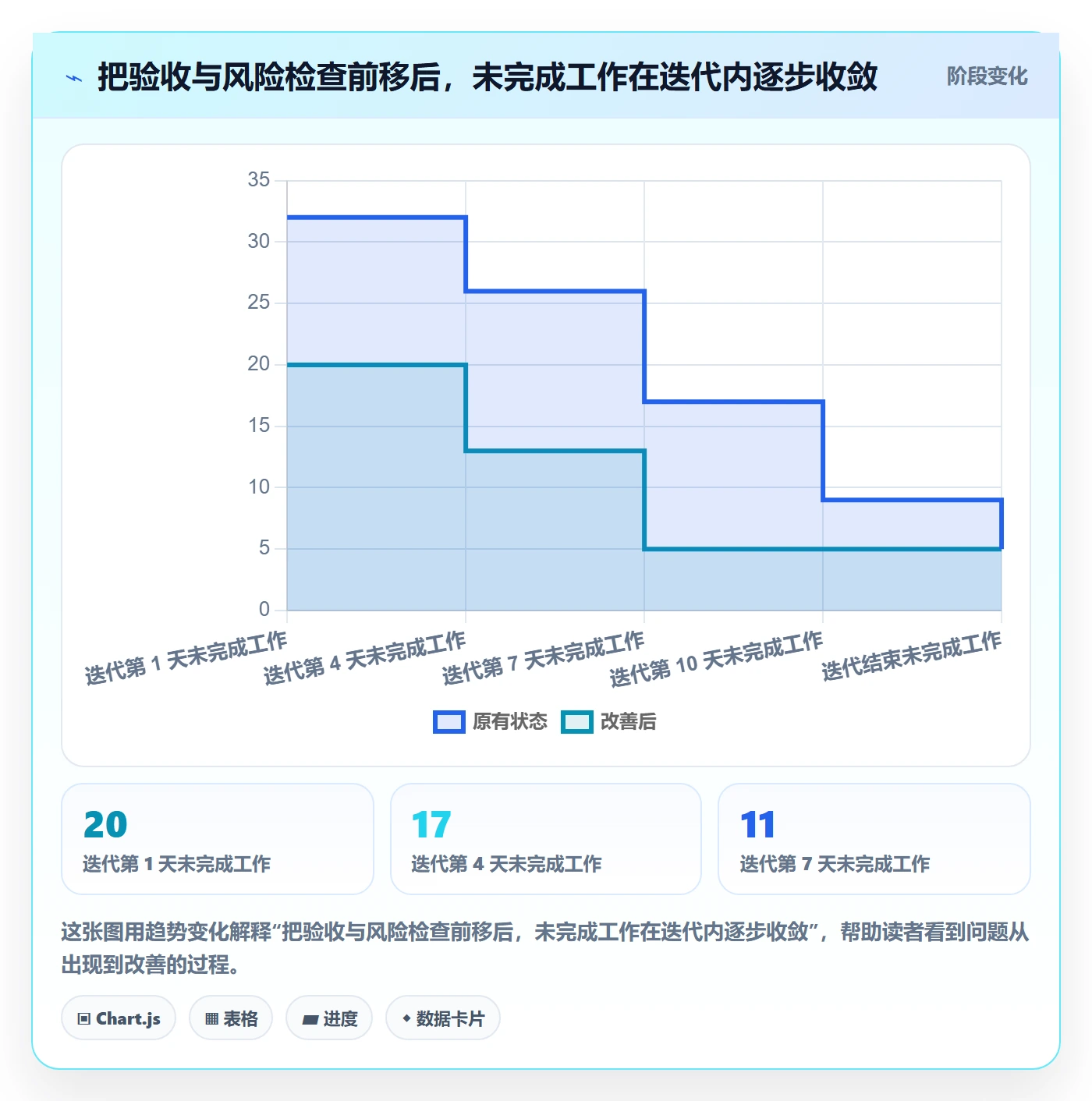 迭代管理迭代全流程:项目负责人最佳实践与一文讲清