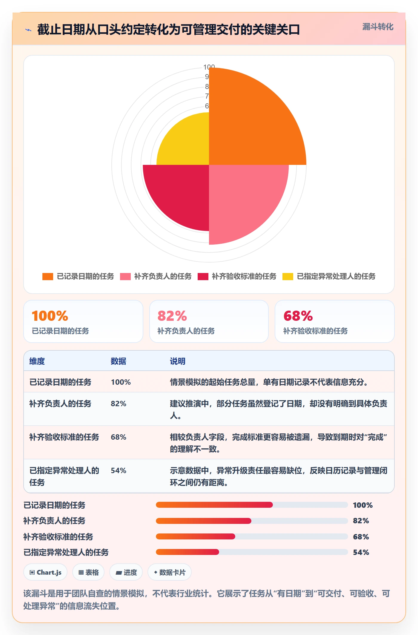日历视图截止日期全流程：实施团队制度设计与一文讲清