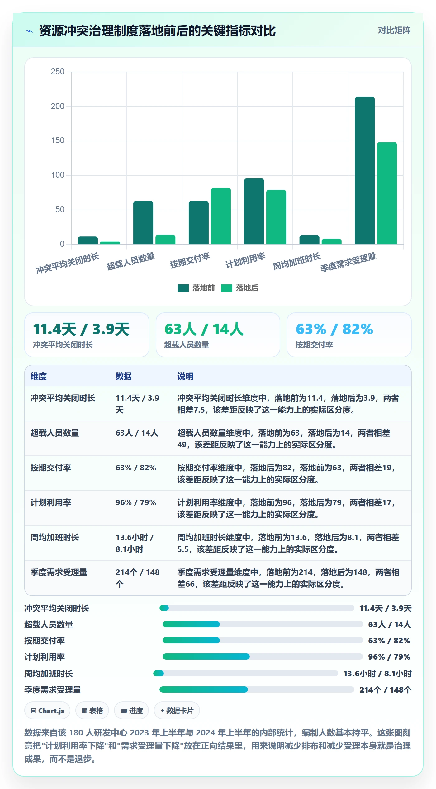 人力资源计划如何做好资源冲突?研发团队制度设计与操作步骤