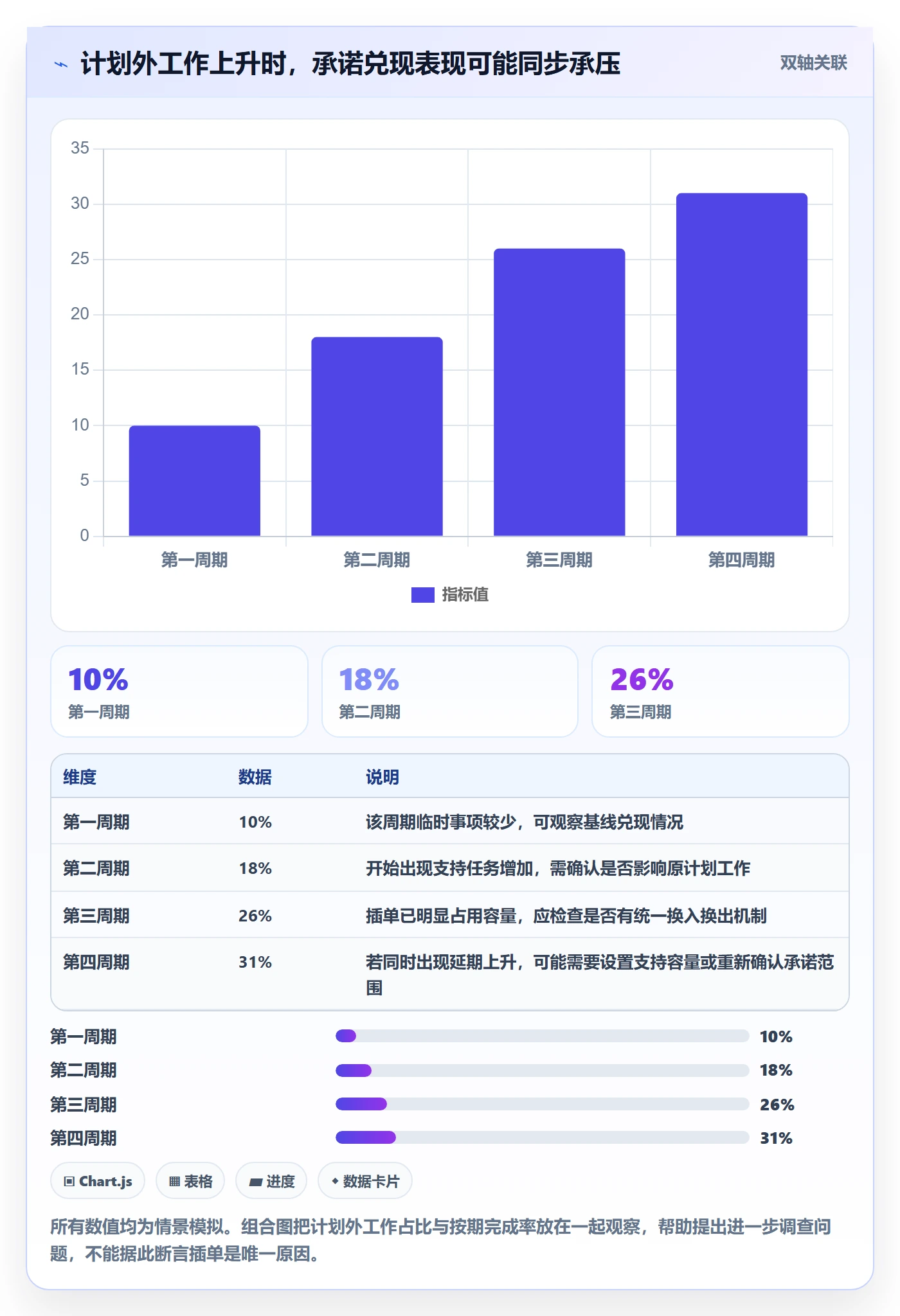 需求排期需求排期全流程:项目负责人协同管理与一文讲清