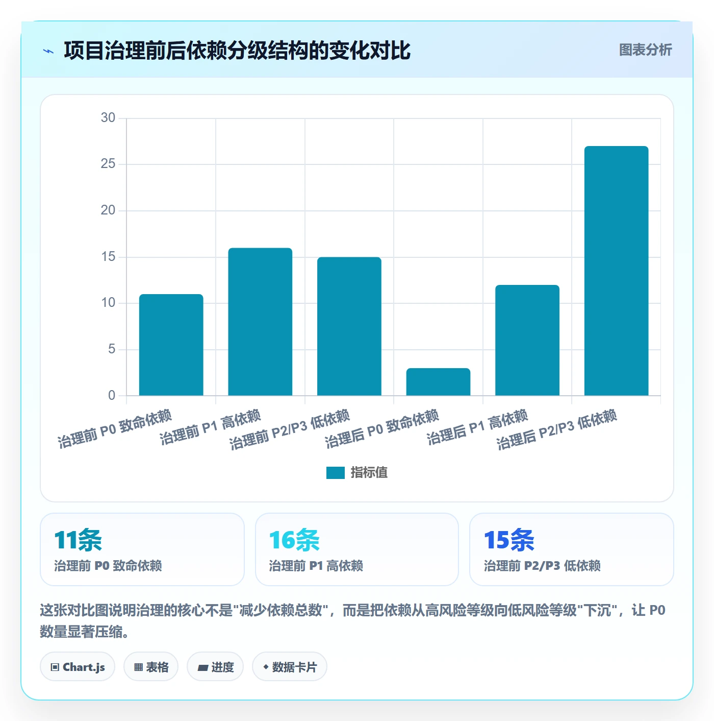 任务依赖依赖冲突教程:实施团队风险控制,避坑指南