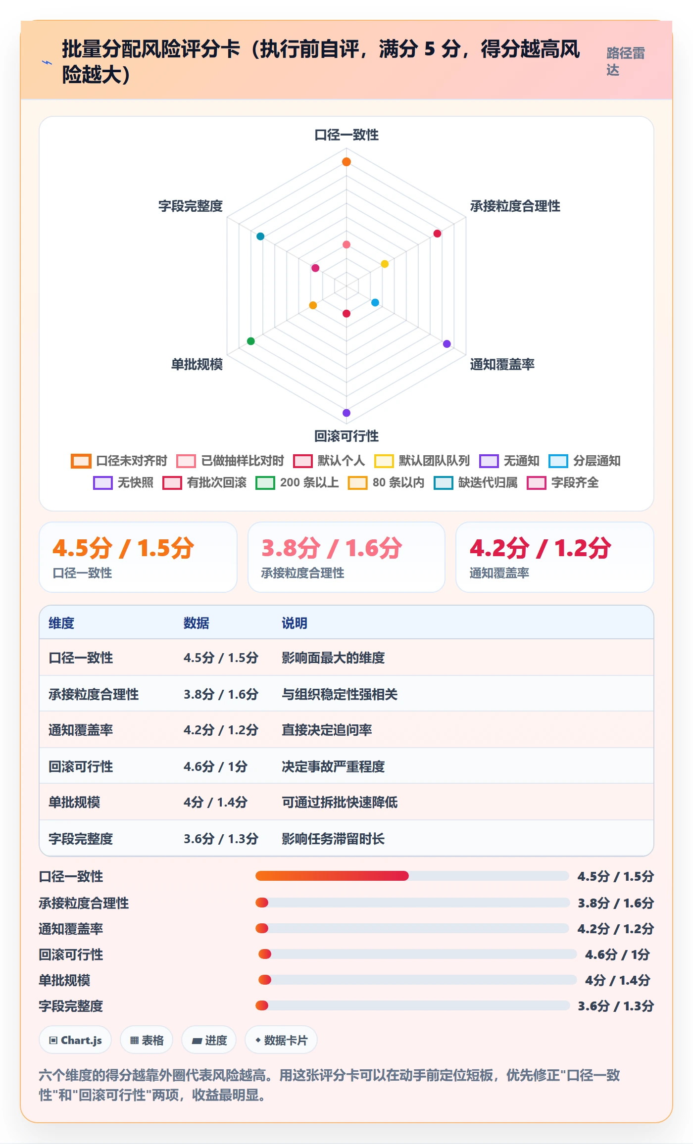 任务分派批量分配教程：跨部门团队最佳实践，避坑指南