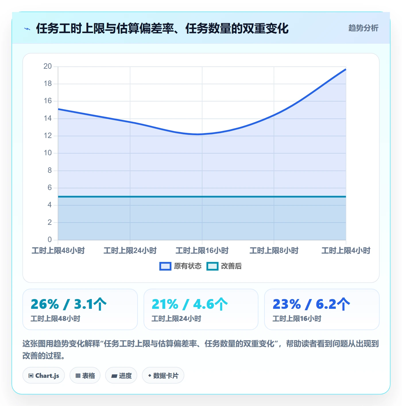 工作分解流程与规范:产品经理项目范围协同管理关键指标