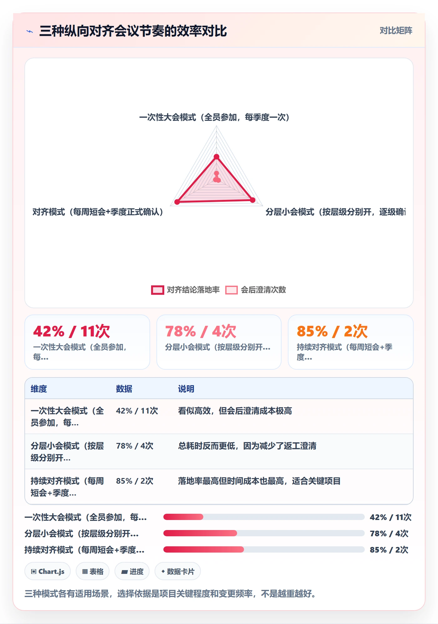 项目目标目标对齐全流程:PMO效率提升与一文讲清
