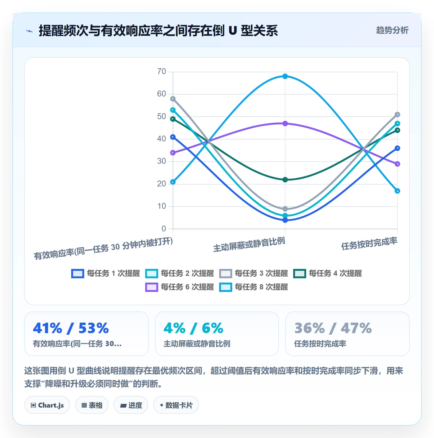 任务提醒如何做好消息通知？跨部门团队最佳实践与操作步骤