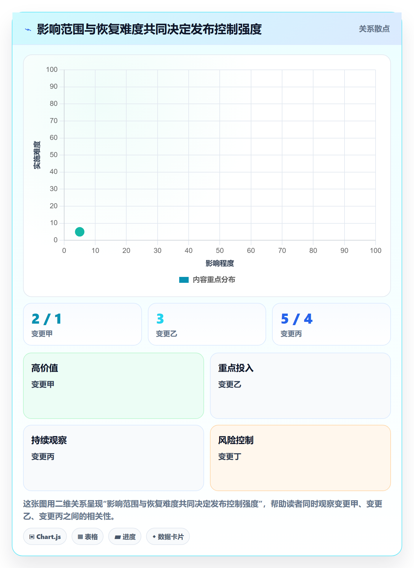 发布管理上线计划全流程：跨部门团队落地方案与一文讲清