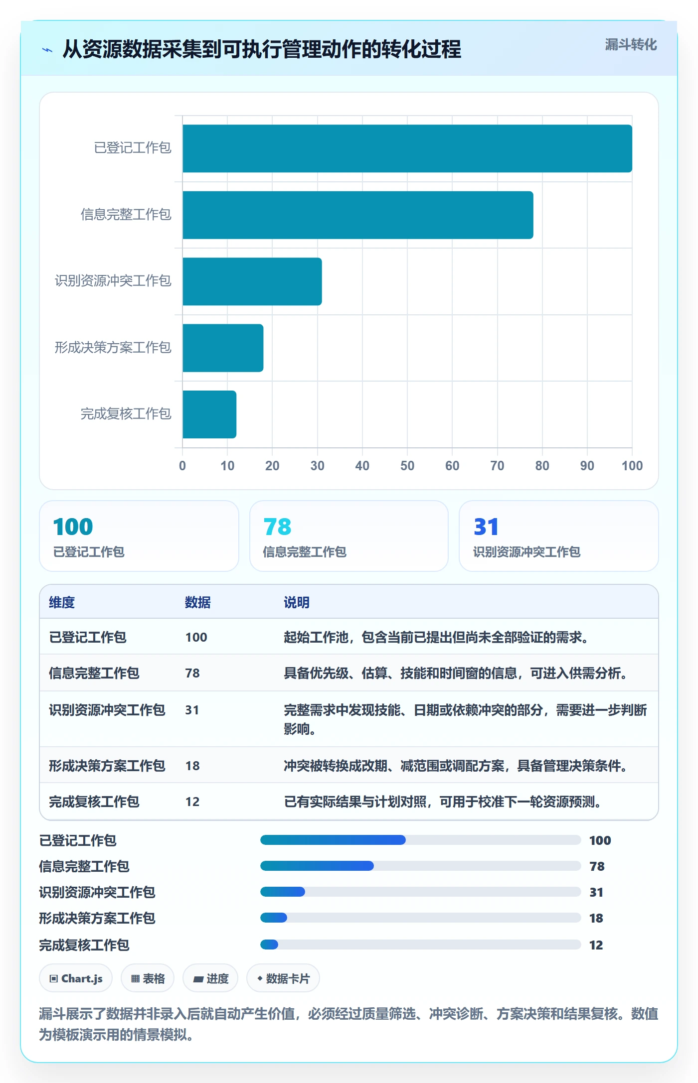 资源实操方法：项目经理提升资源管理效率的数据分析方法与模板