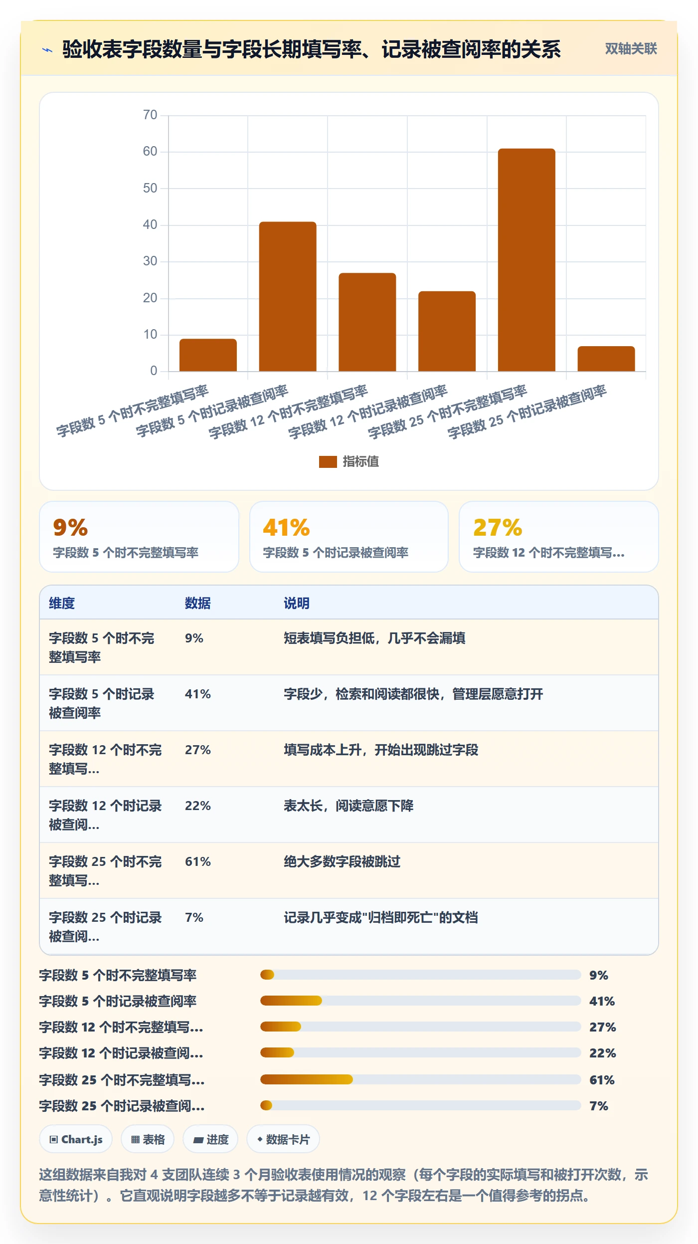 验收记录实操方法:管理层提升任务验收效率的入门指南方法与模板