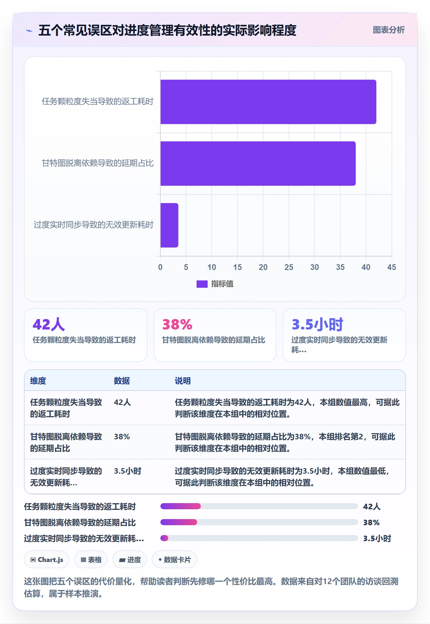 进度管理如何做好任务进度?PMO效率提升与操作步骤