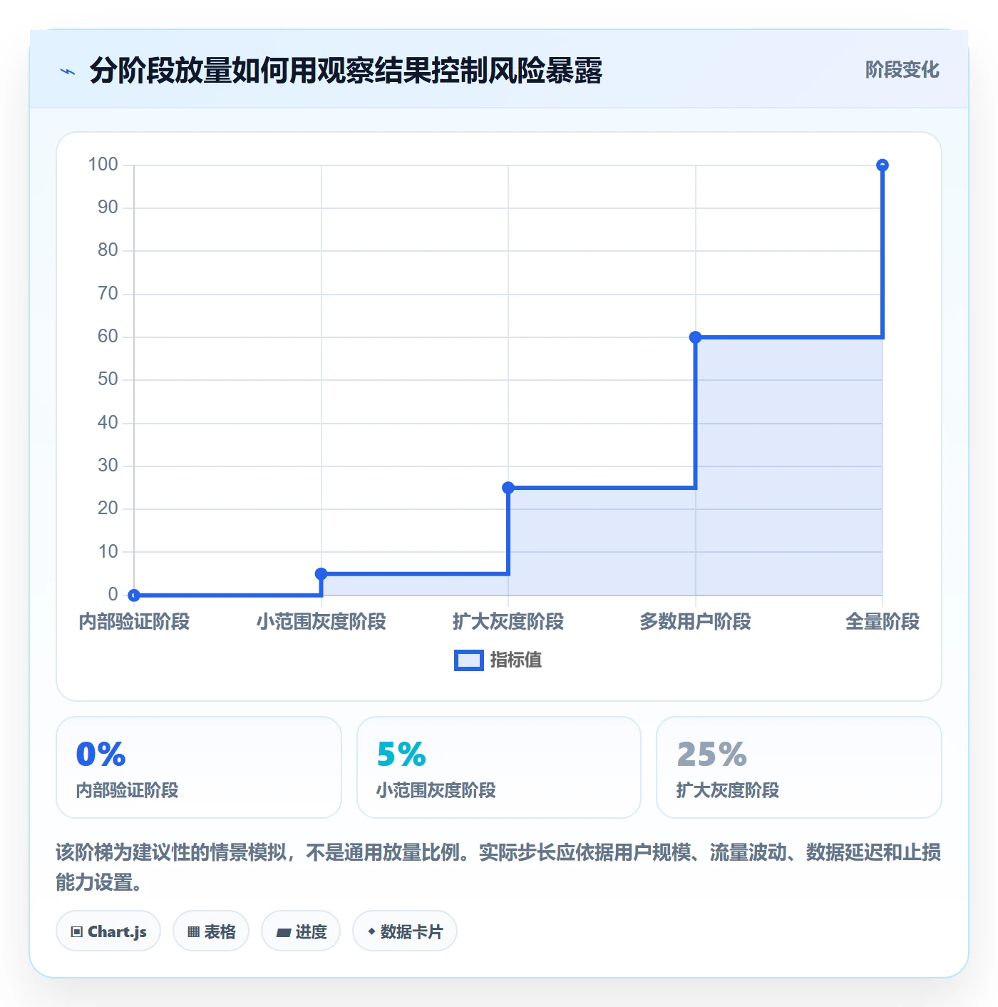 发布检查实操方法:产品经理提升发布管理效率的最佳实践方法与模板