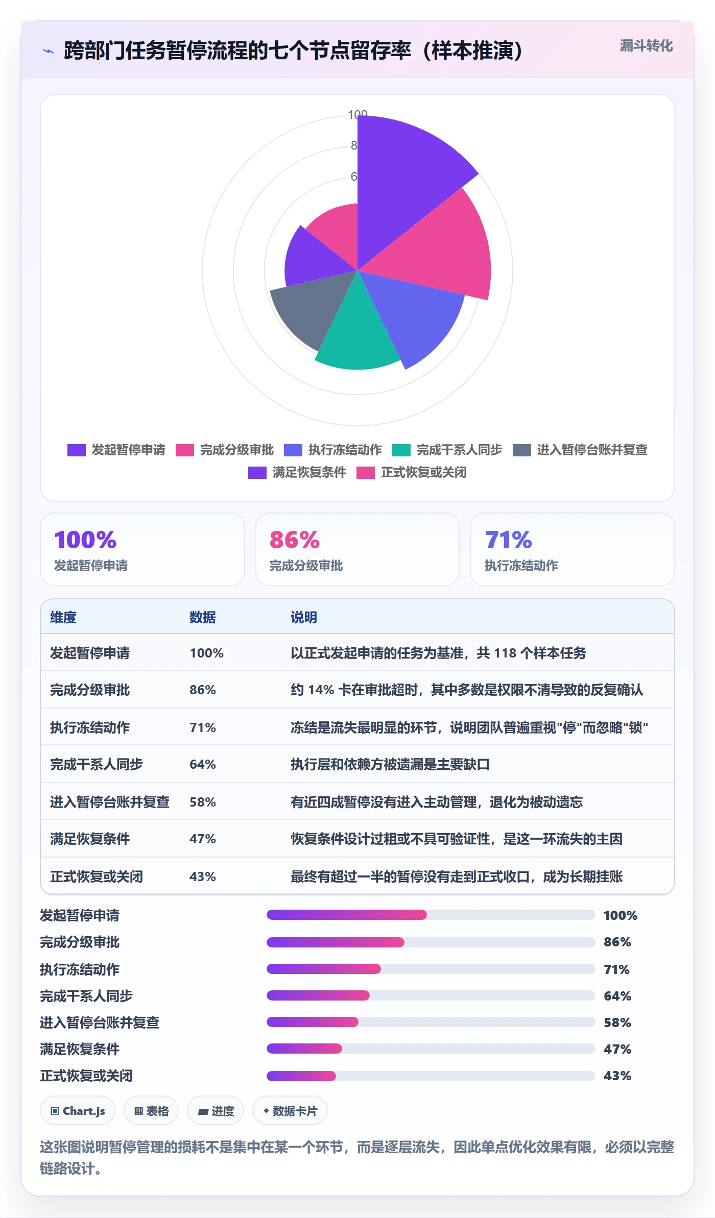 暂停管理指南:跨部门团队如何做好任务执行,实操方法全流程