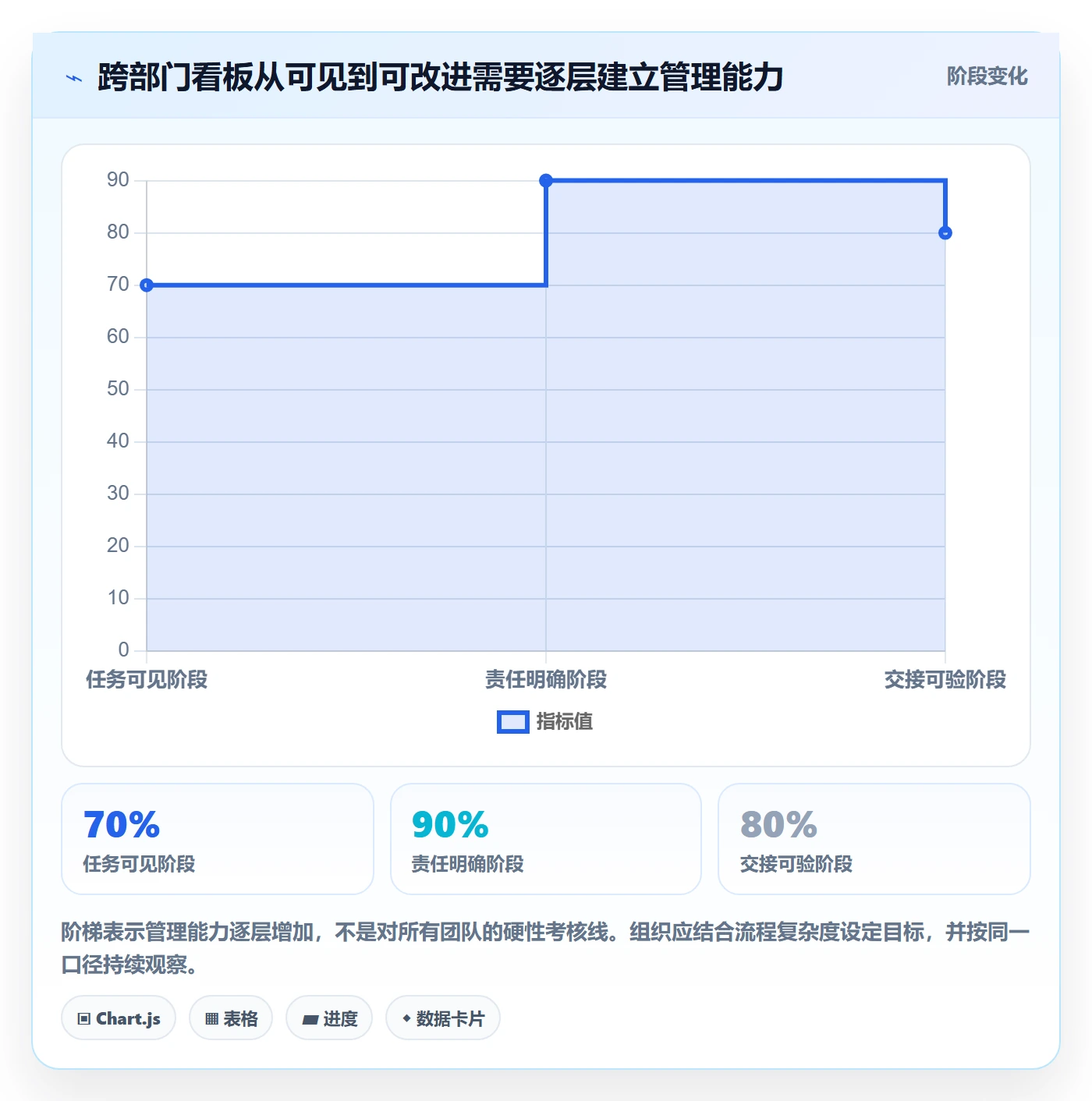 已完成管理指南：跨部门团队如何做好看板，协同管理全流程