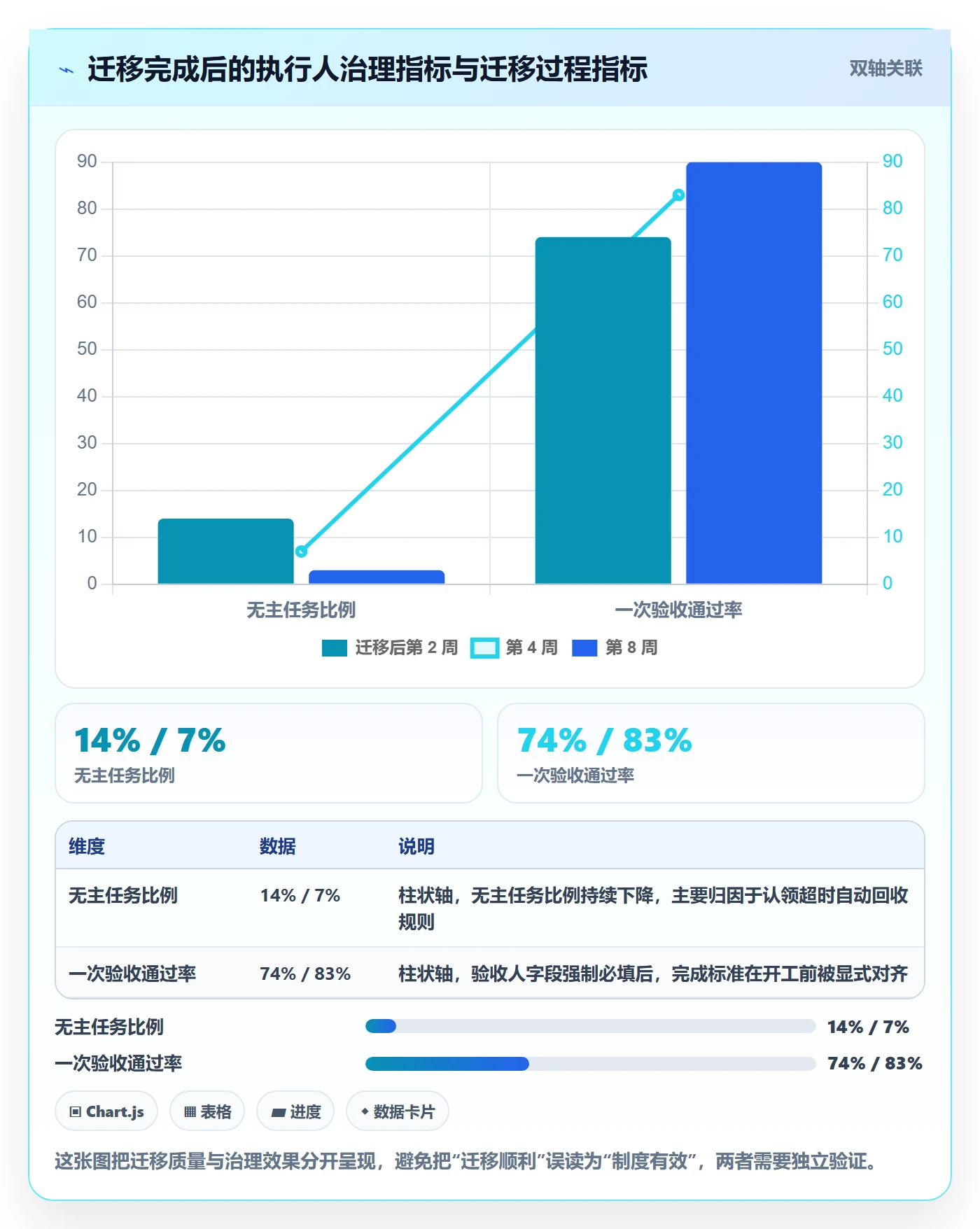 任务管理如何做好执行人？产品经理制度设计与操作步骤