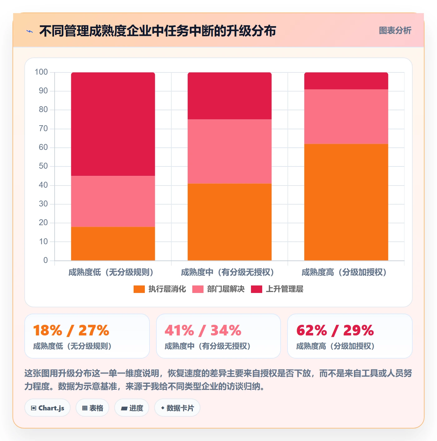 任务执行恢复全流程：管理层制度设计与一文讲清