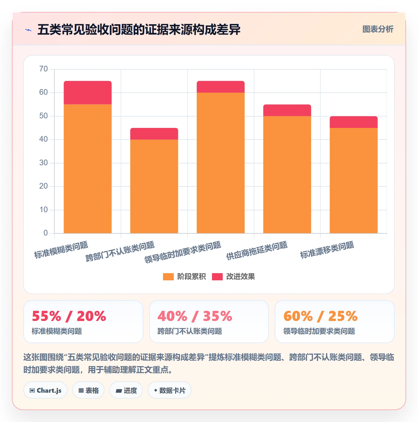 验收标准最佳实践:企业管理者项目目标效率提升,常见问题