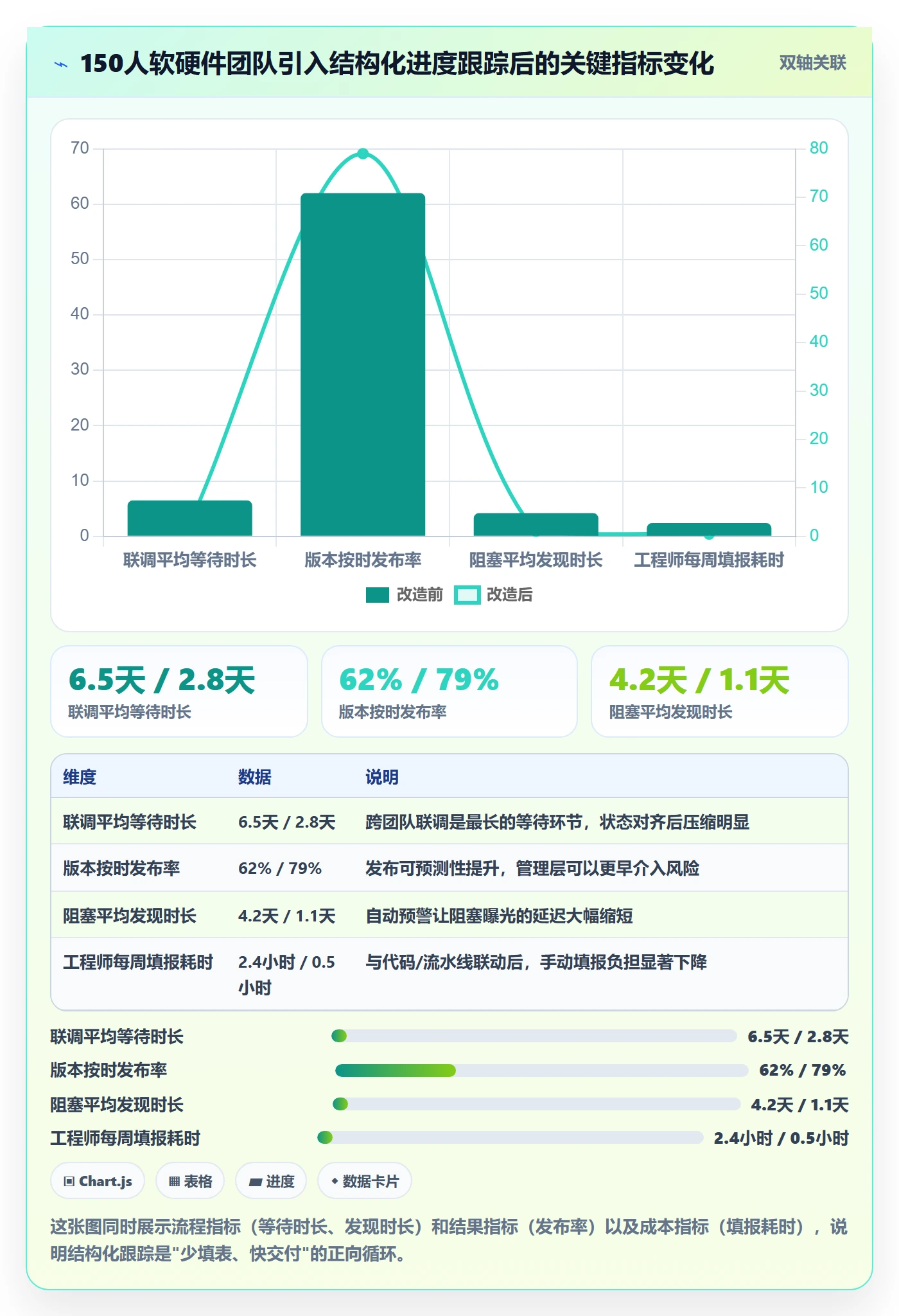 进度跟踪进展教程:研发团队制度设计,避坑指南