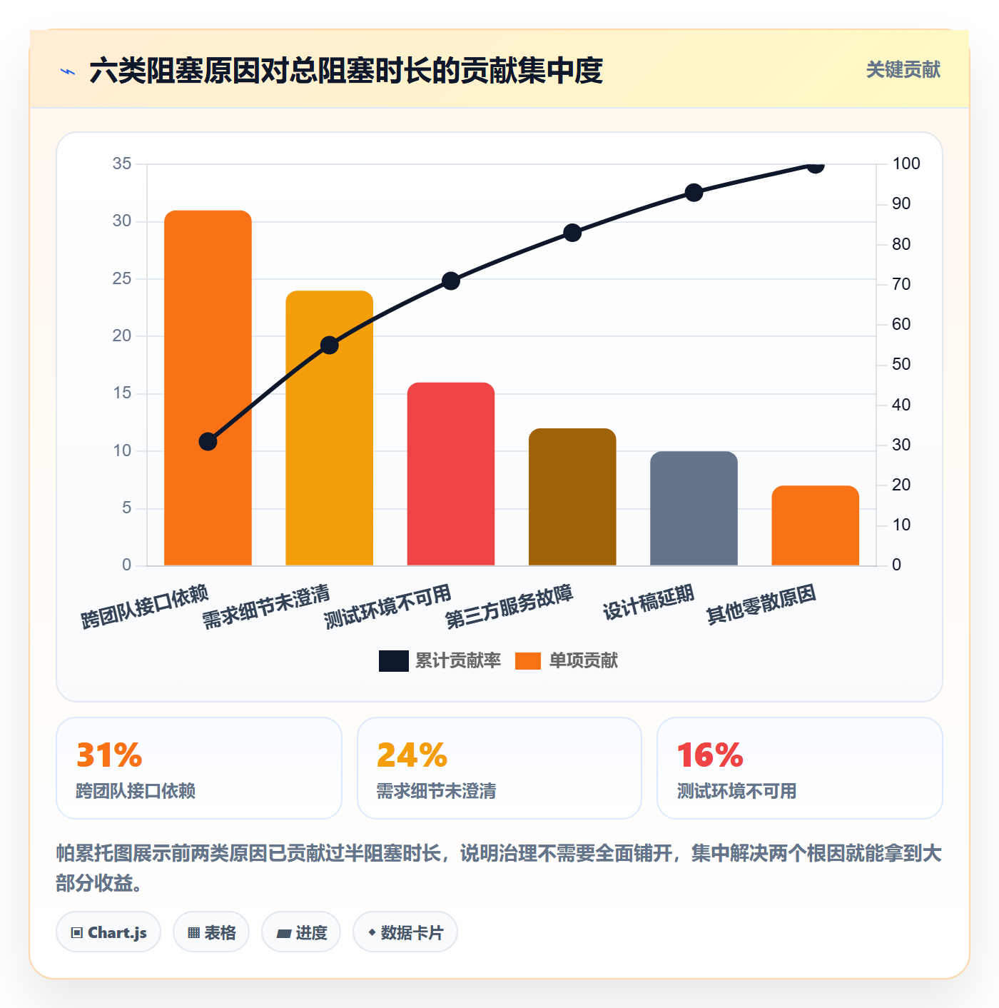 任务执行阻塞教程：产品经理数据分析，避坑指南
