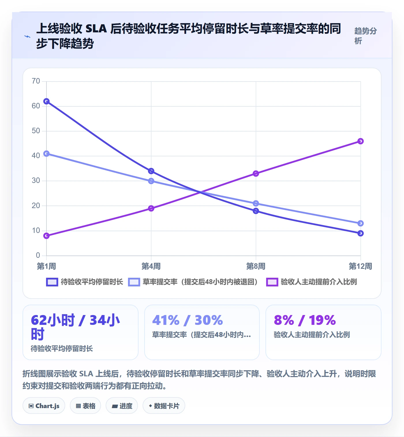 提交流程与规范:企业管理者任务验收实操方法关键指标