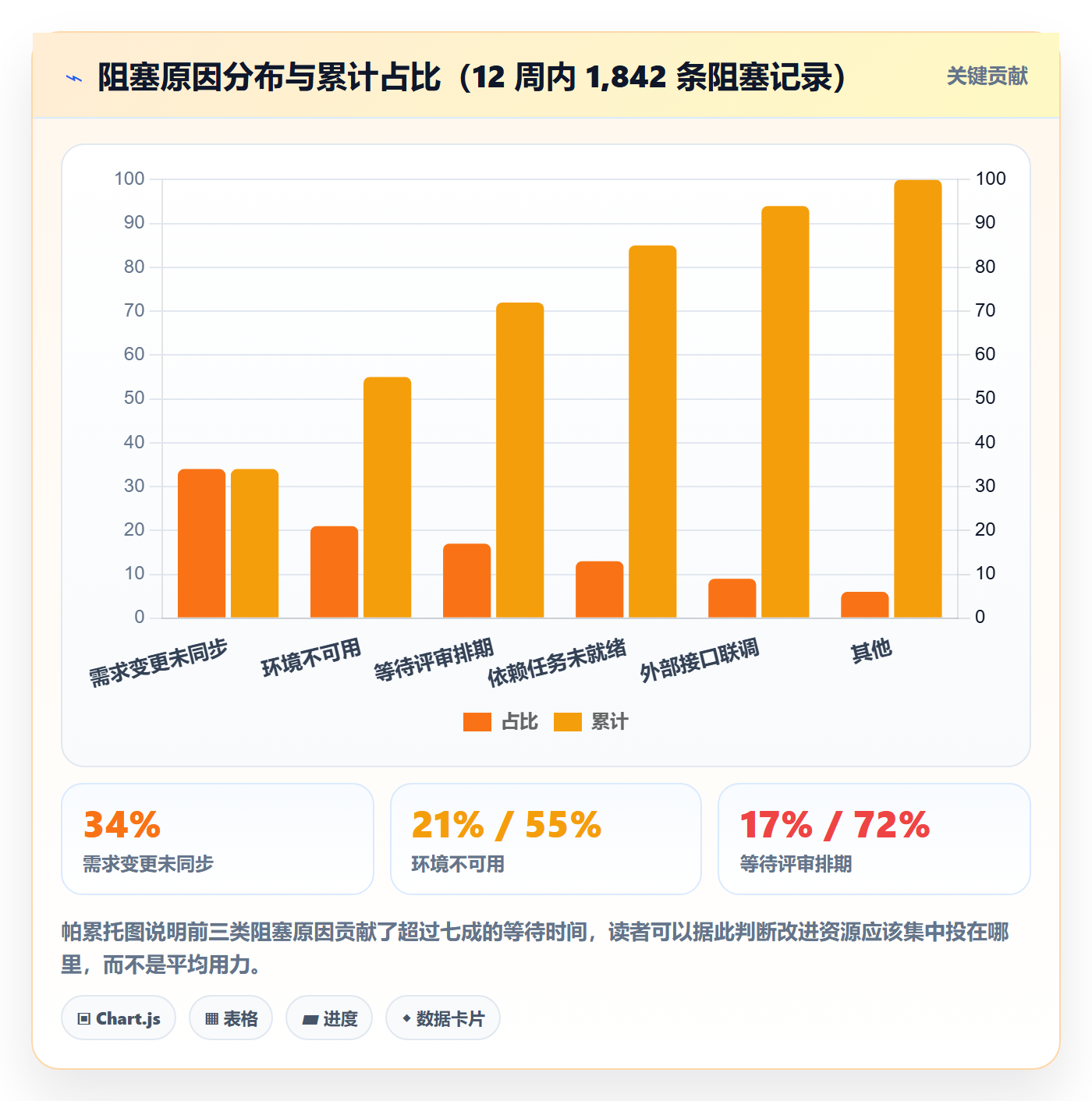 执行人实操方法:项目成员提升任务管理效率的数据分析方法与模板